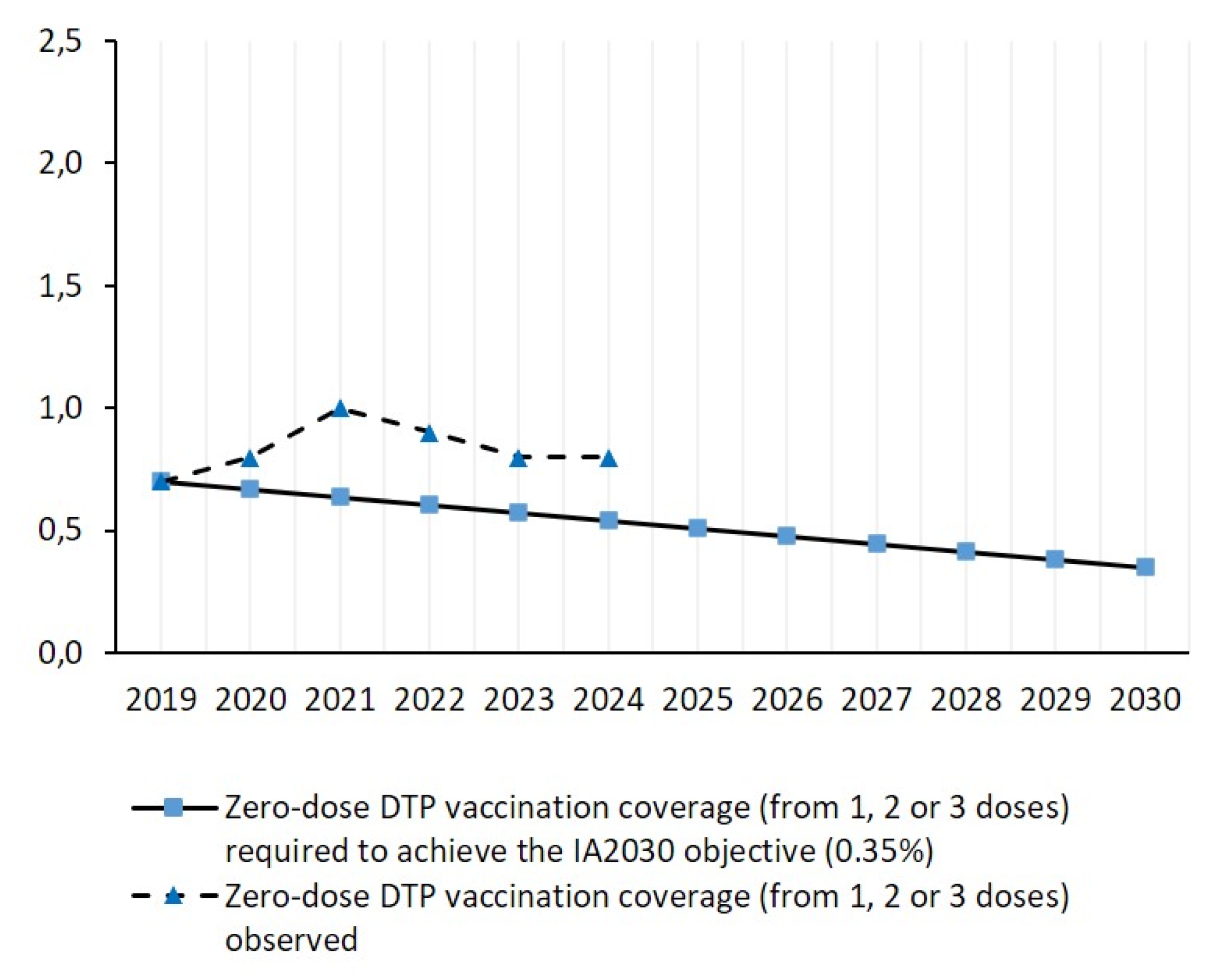Preprints 197353 g007
