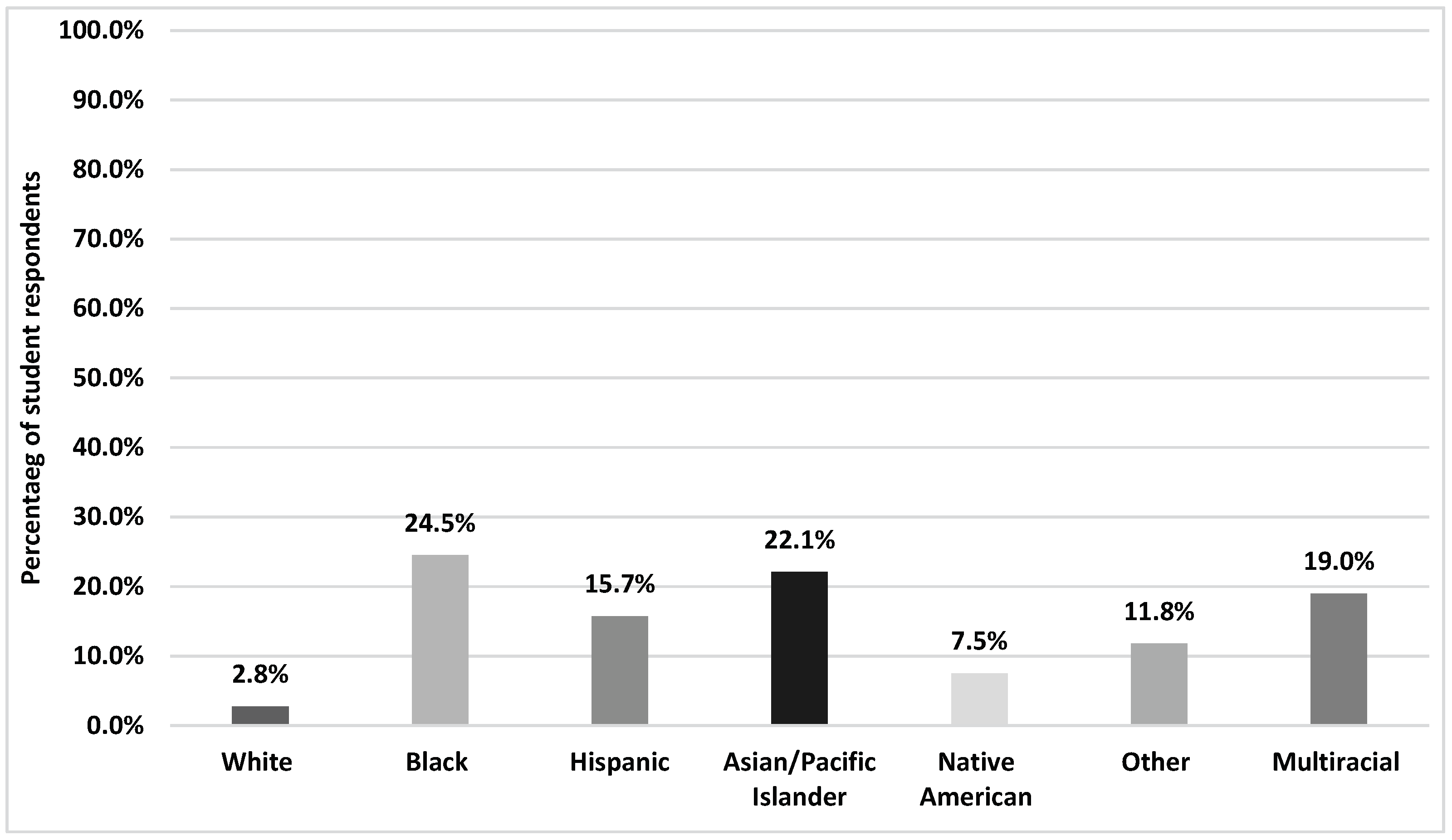Preprints 102937 g001