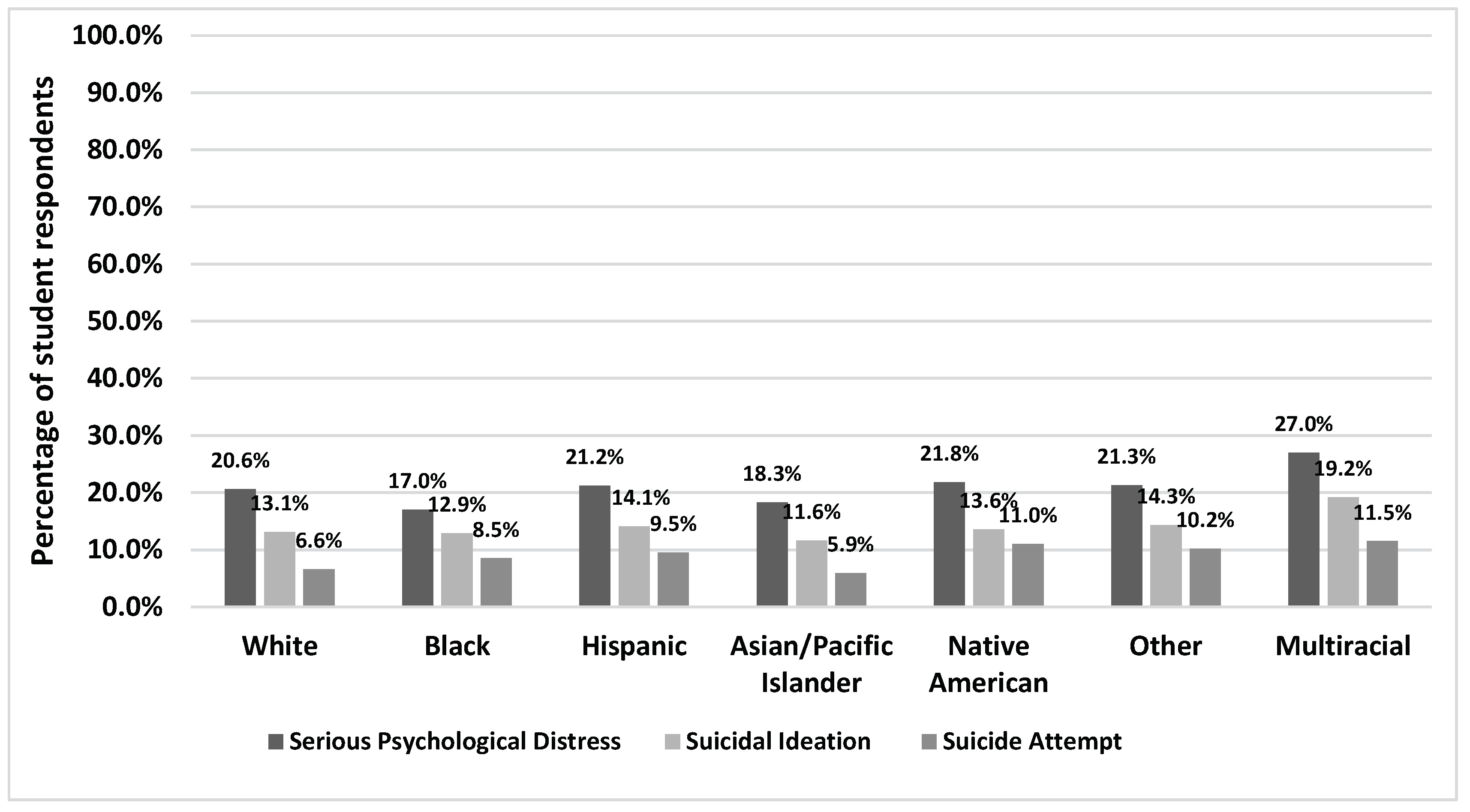Preprints 102937 g002