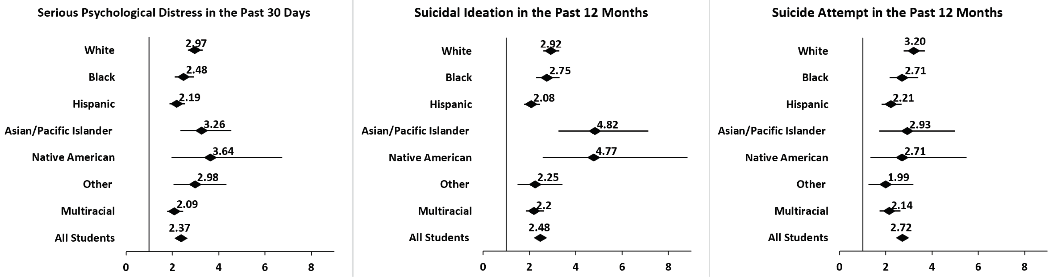Preprints 102937 g003