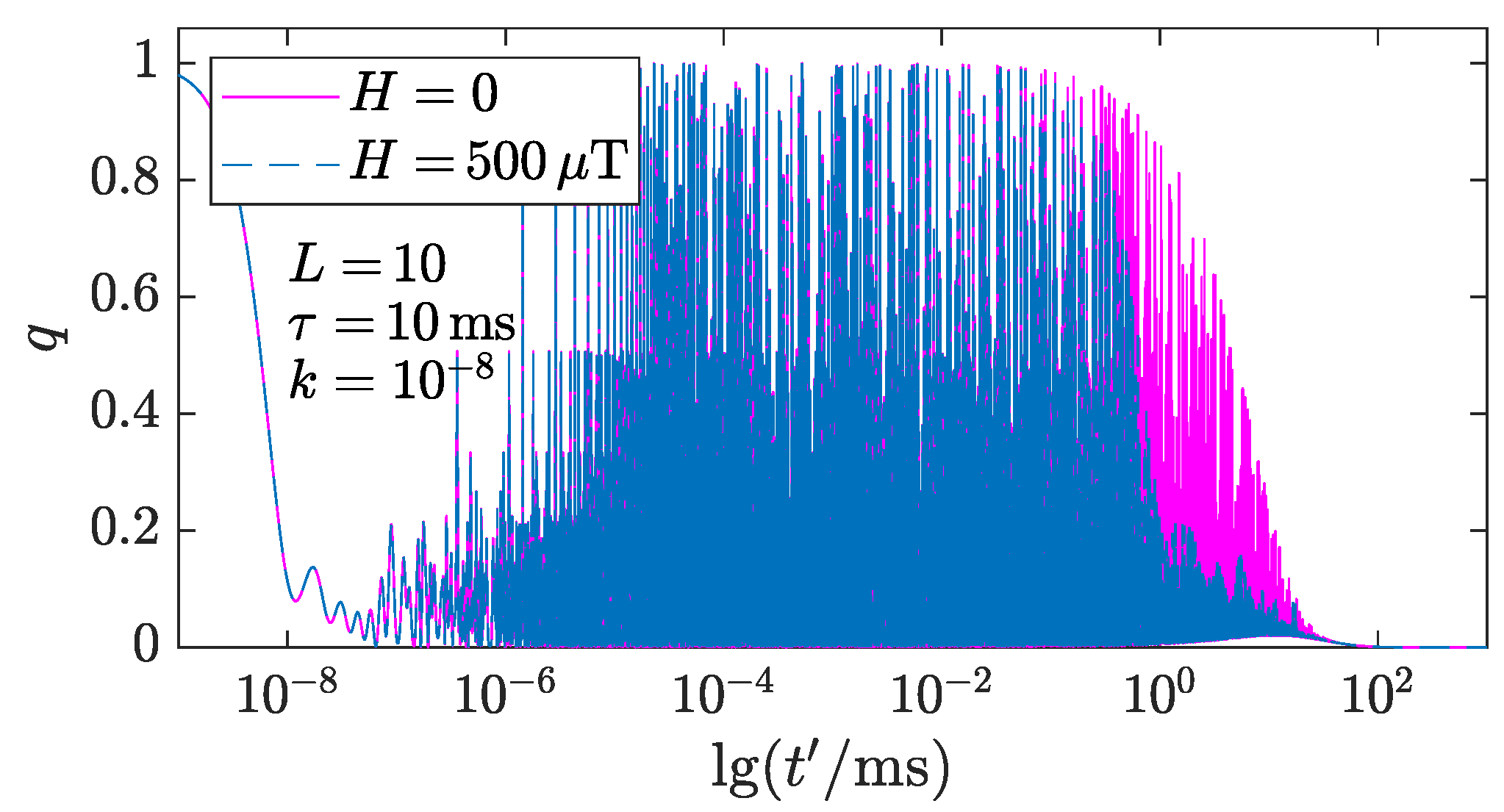 Preprints 227287 g002