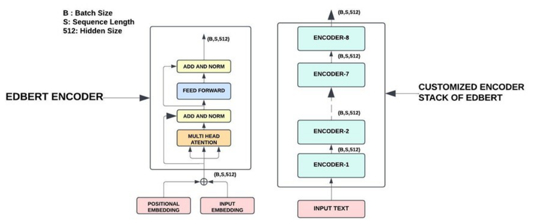 Preprints 224080 g001