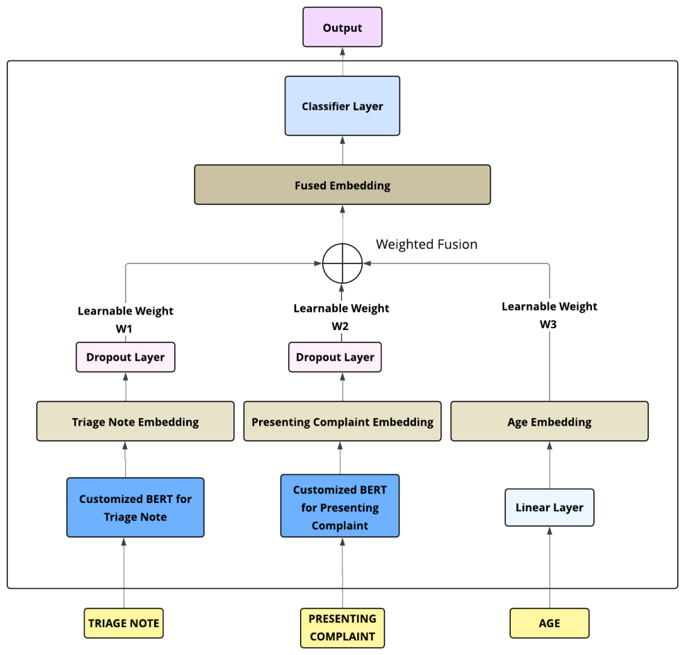 Preprints 224080 g002