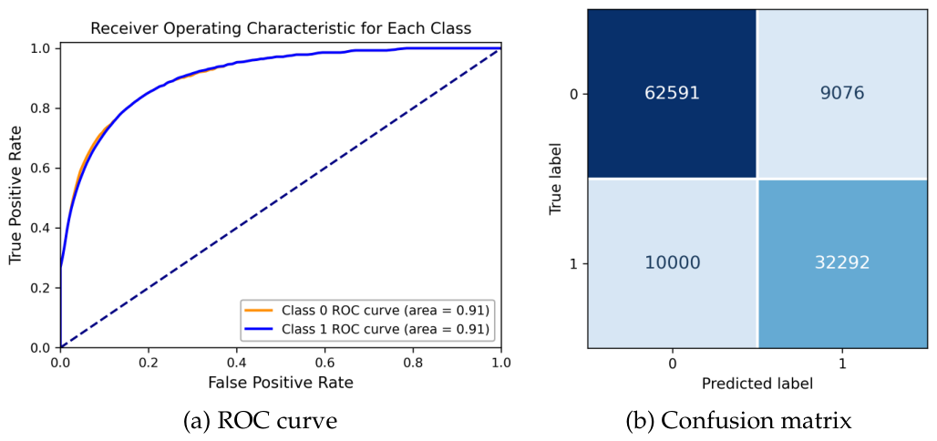 Preprints 224080 g003