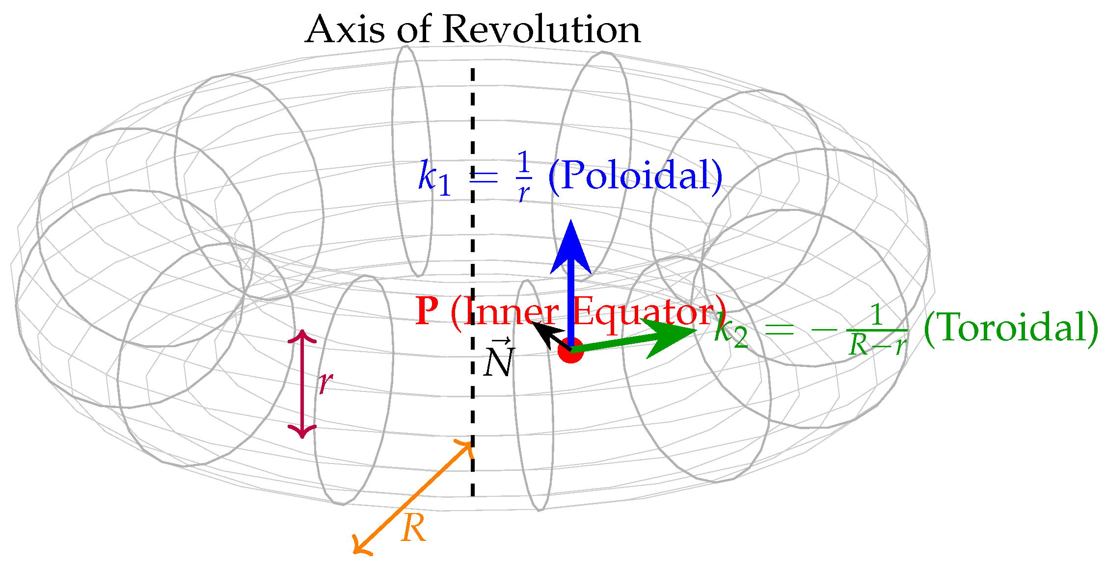Preprints 200066 g002