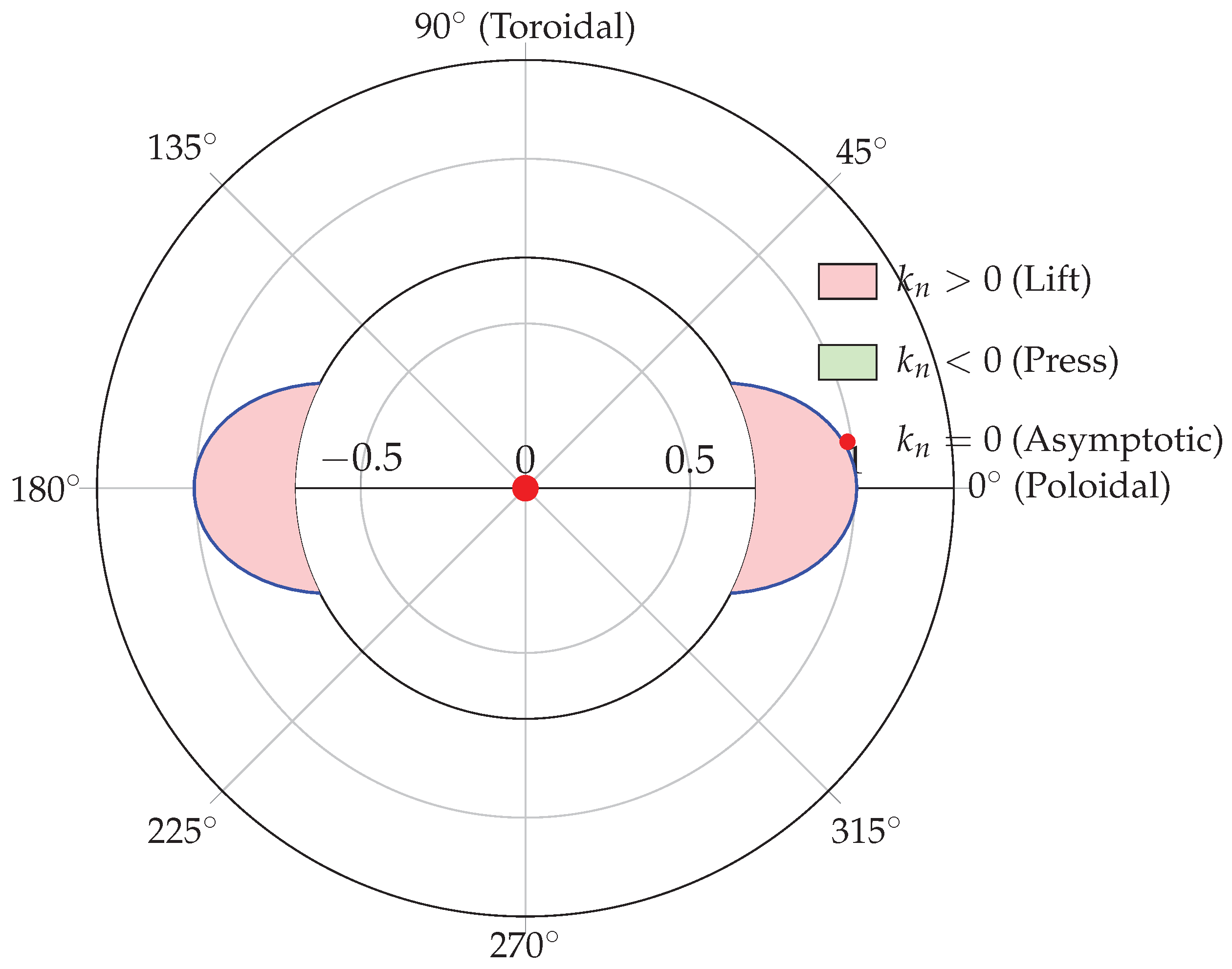 Preprints 200066 g003