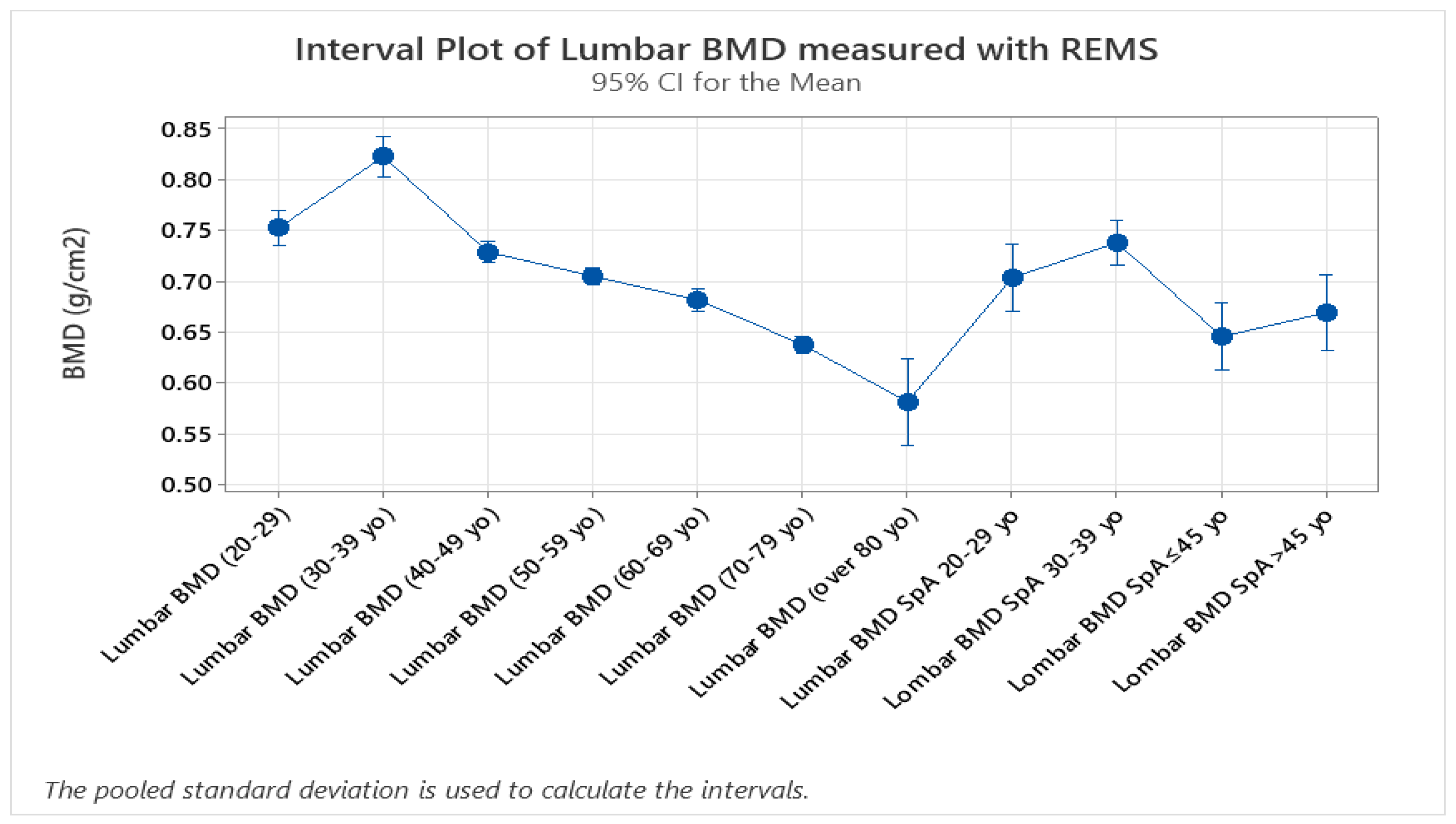 Preprints 149914 g002