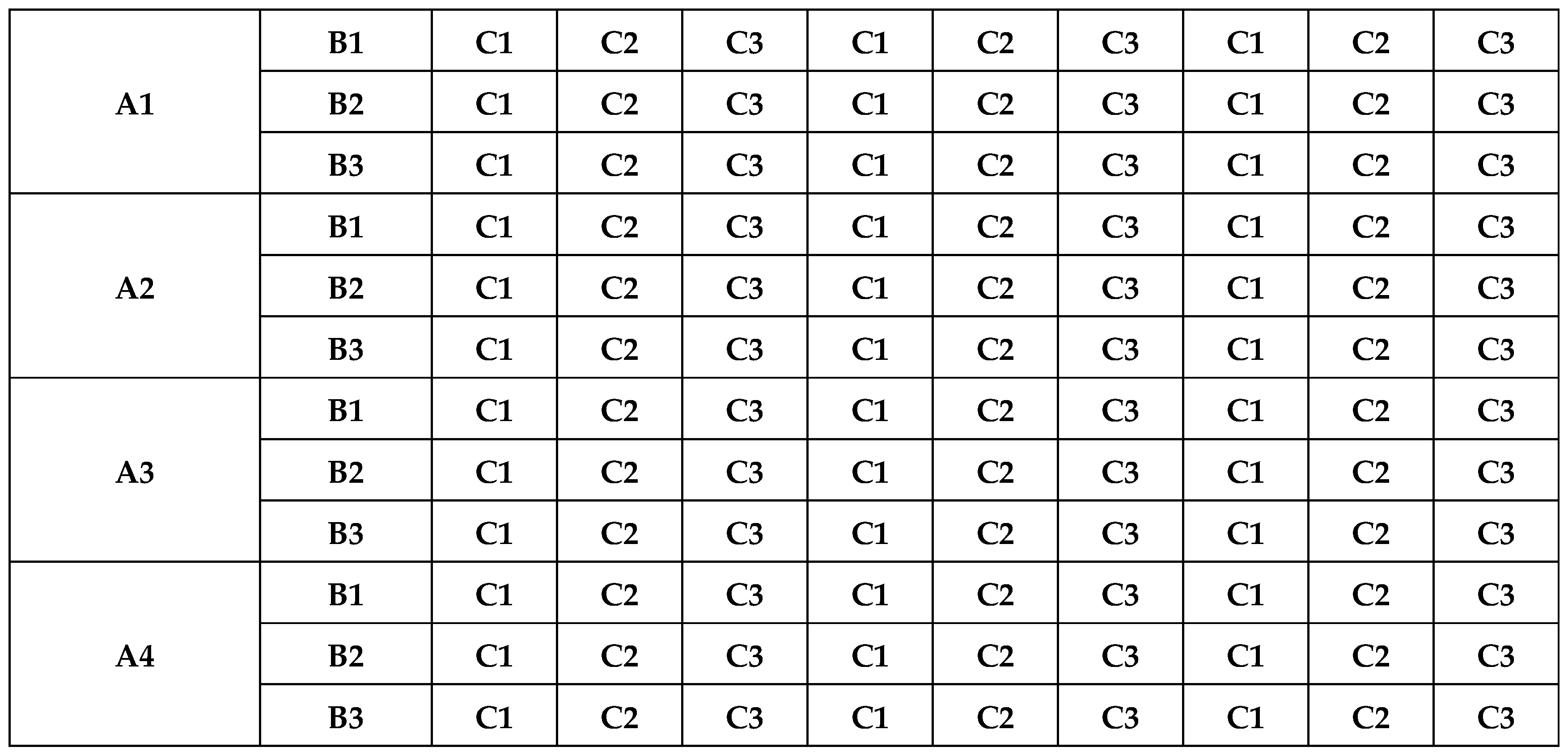 Preprints 138625 g002