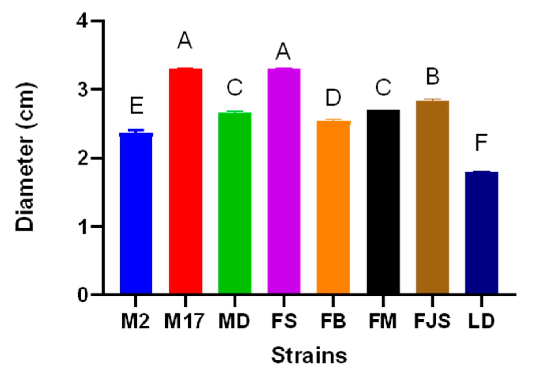 Preprints 182112 g001