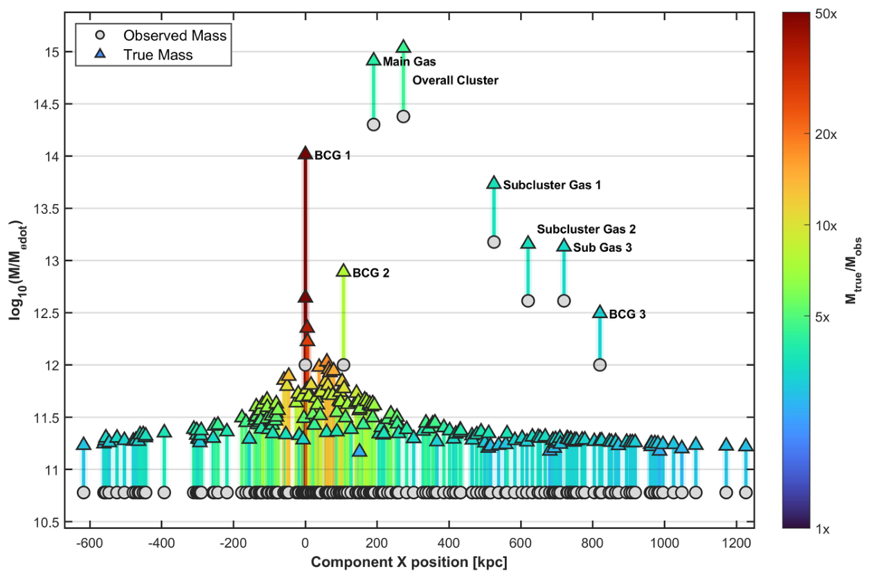 Preprints 230597 g005 Preprints 230597 g005