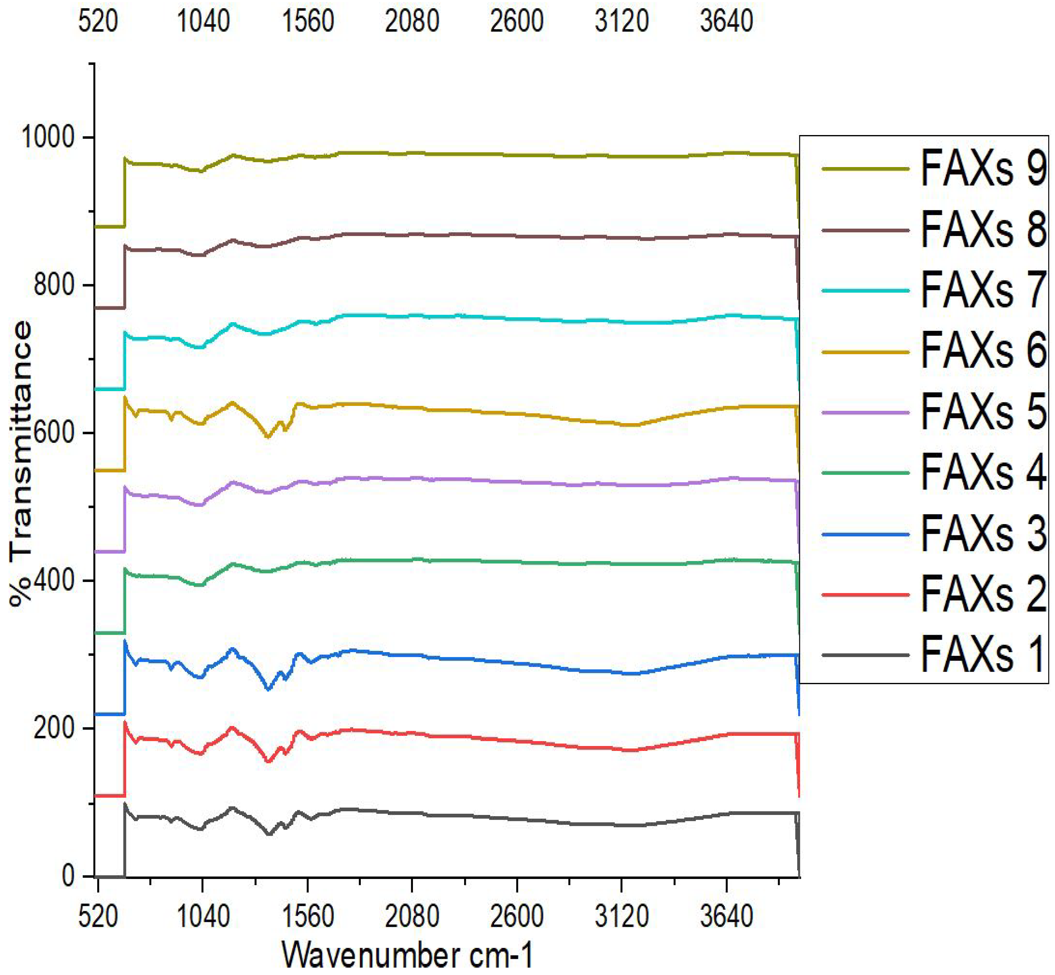 Preprints 192437 g002
