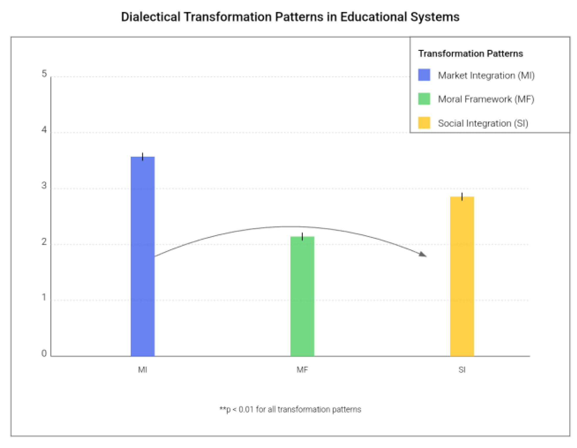 Preprints 145913 g002