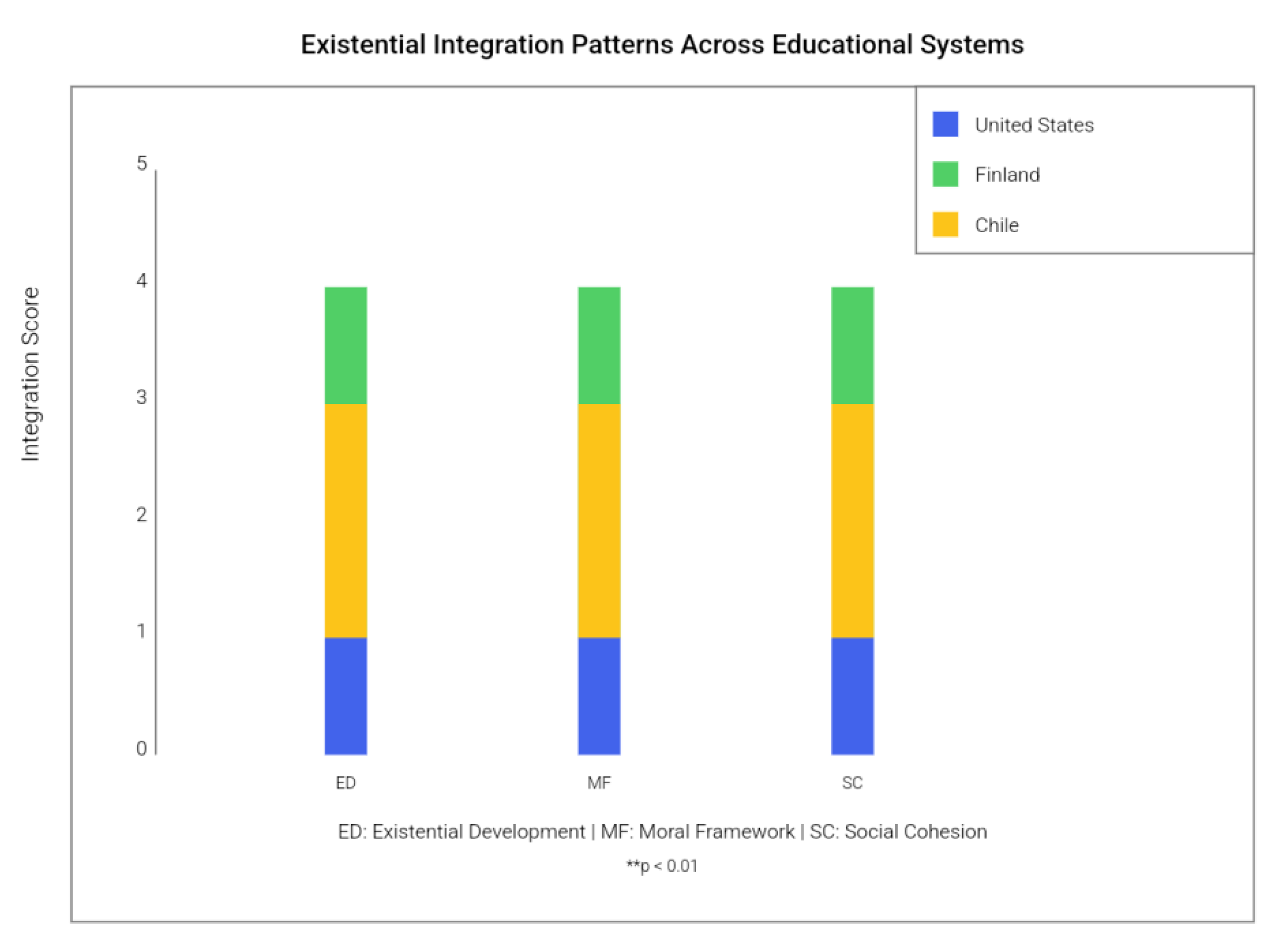 Preprints 145913 g003