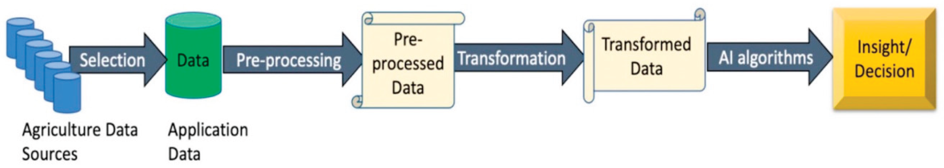 Preprints 159470 g001