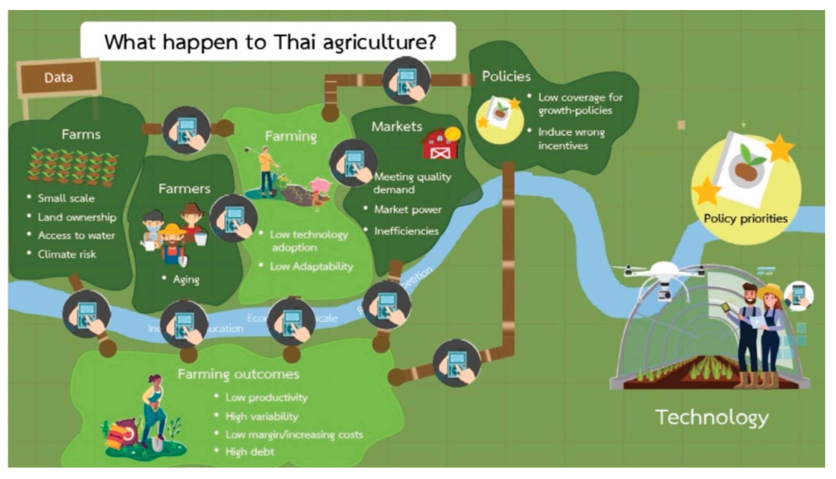 Preprints 159470 g003