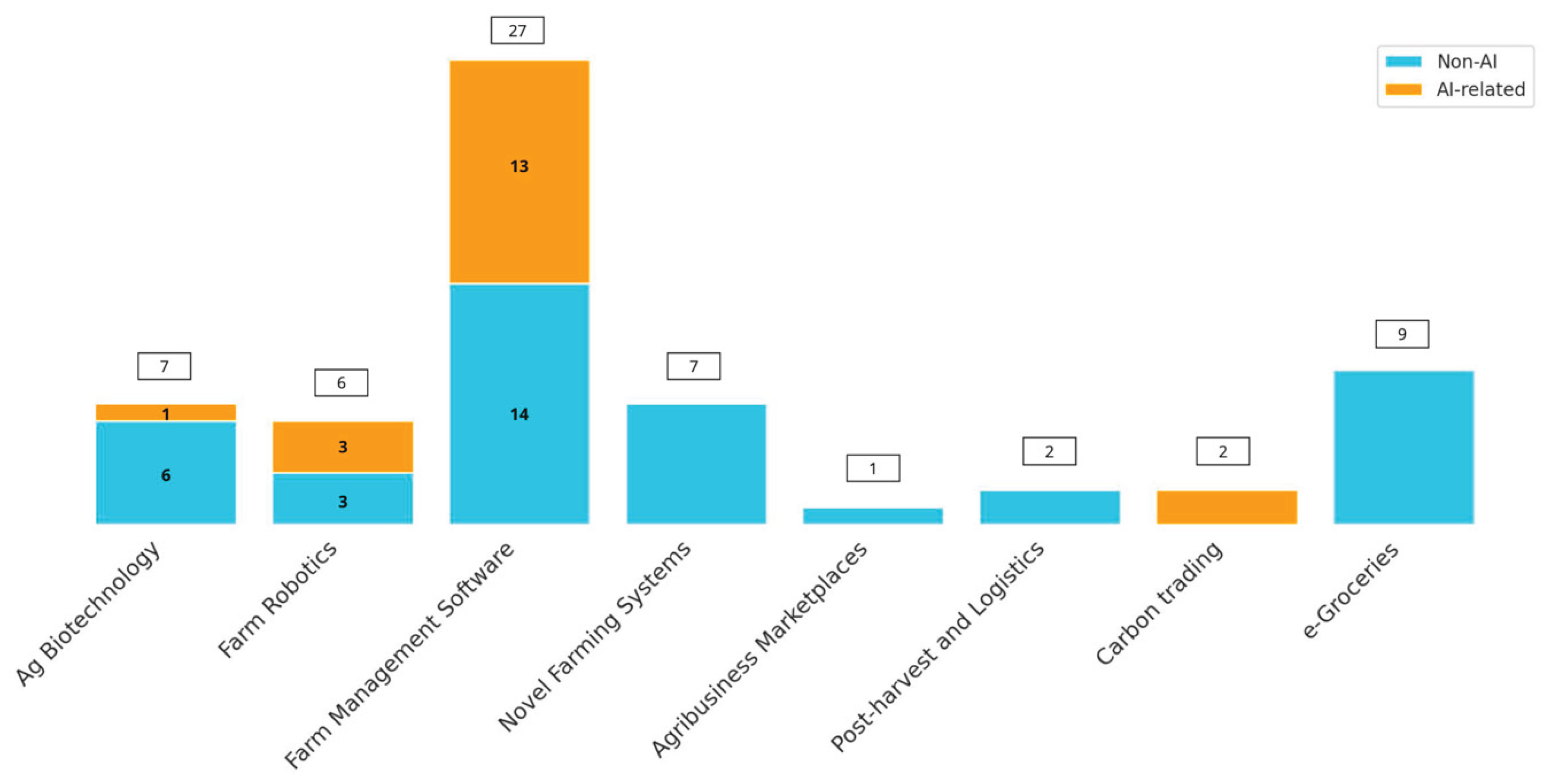 Preprints 159470 g004