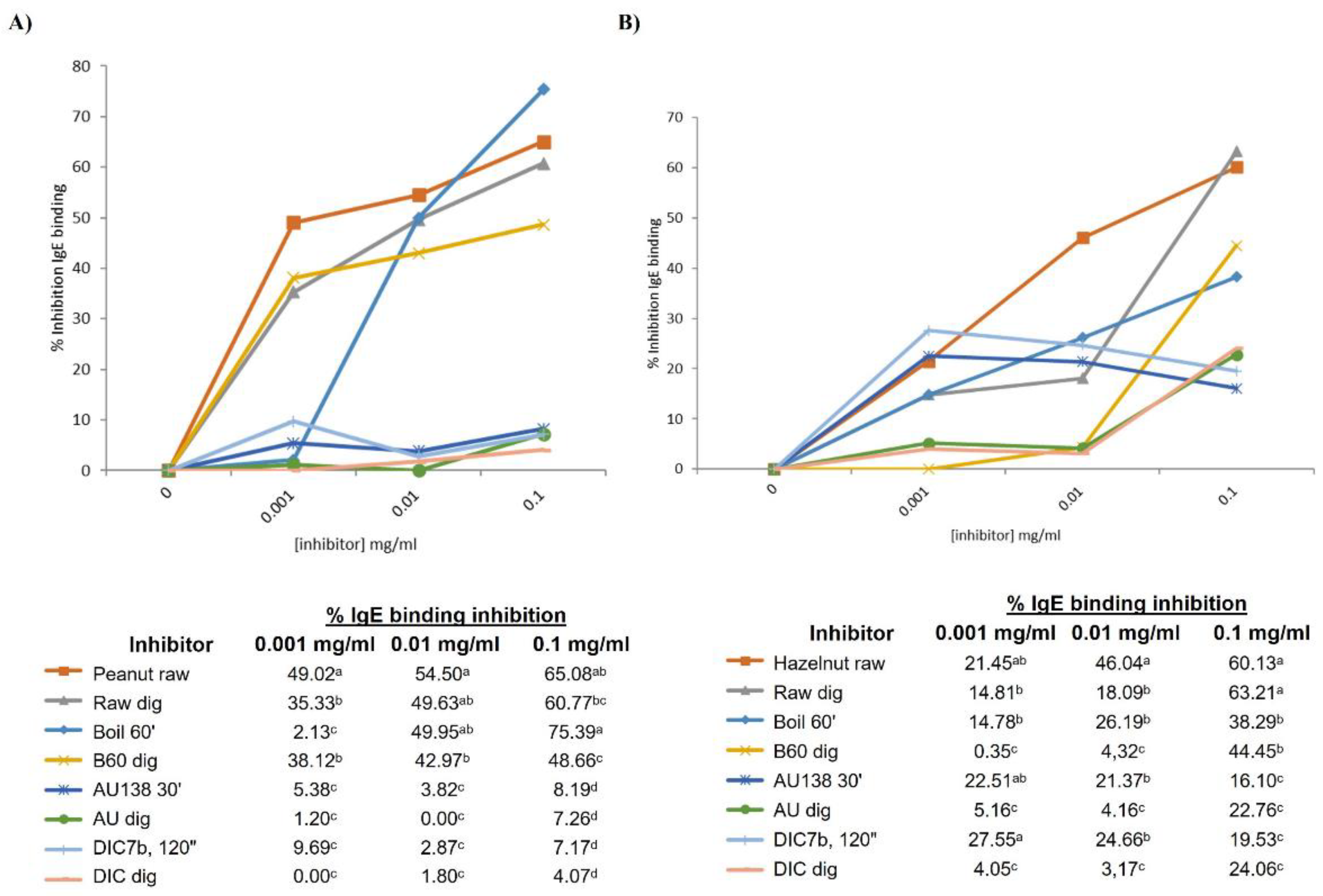 Preprints 121332 g006