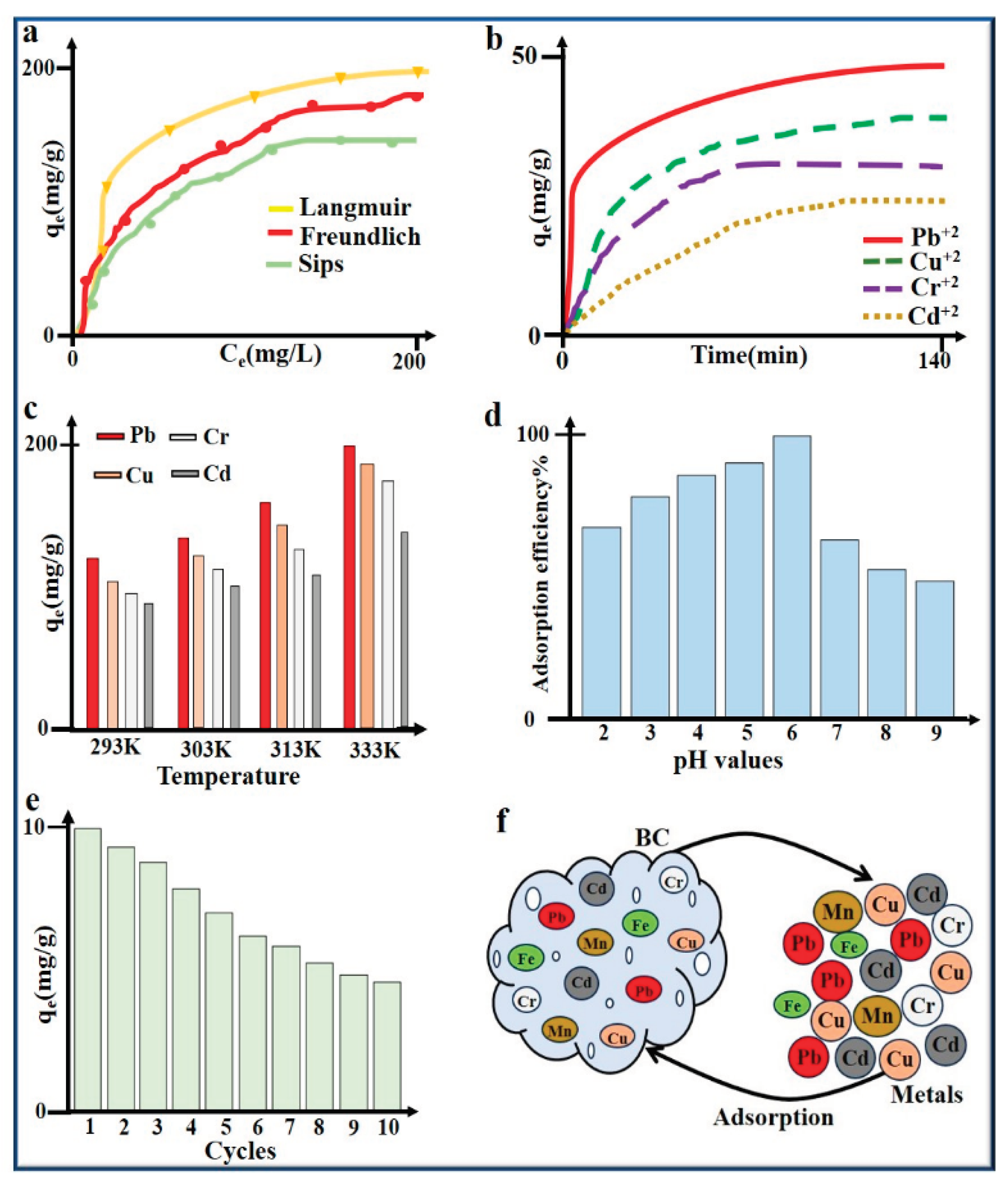 Preprints 196385 g007