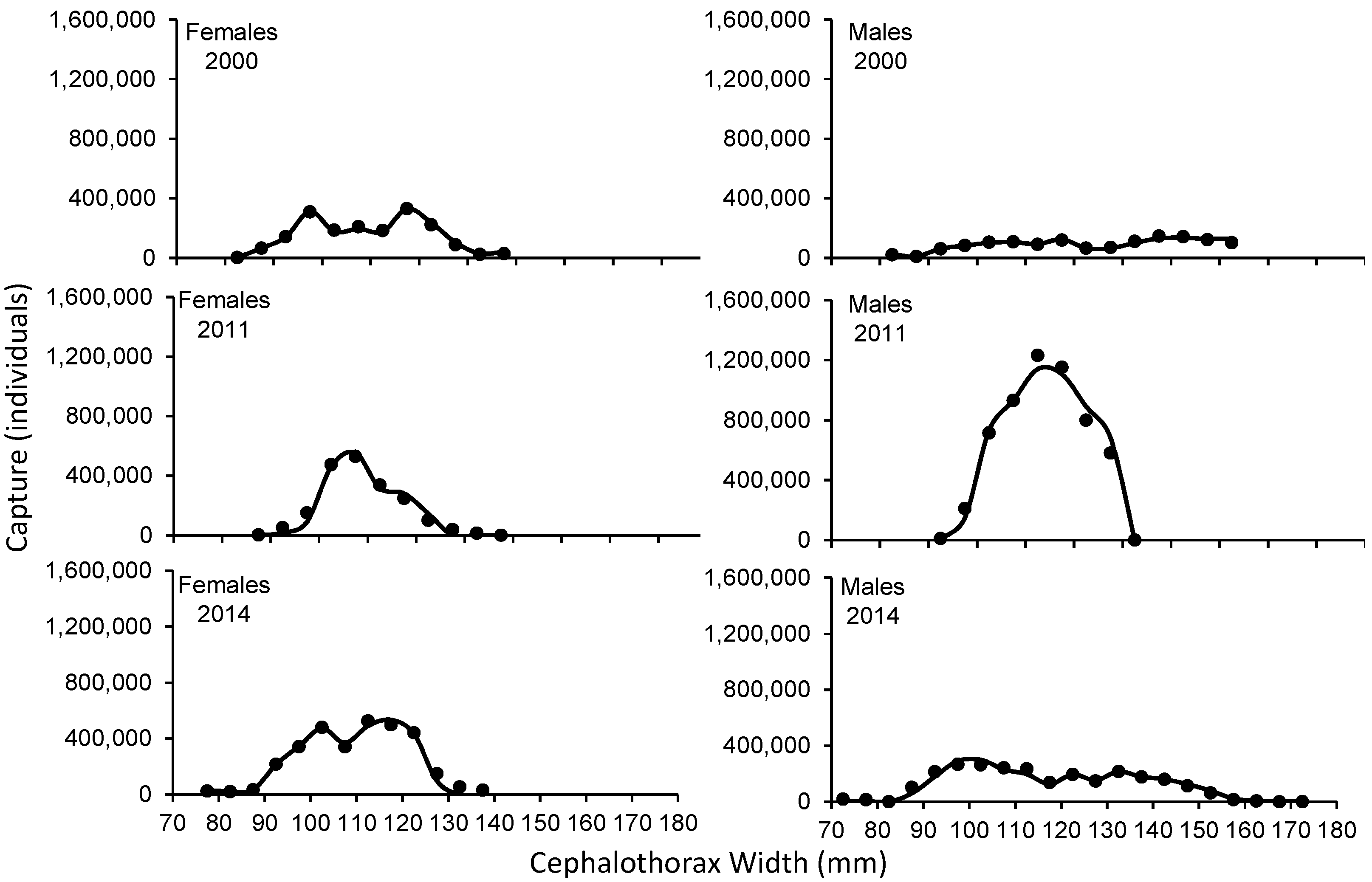 Preprints 95129 g002