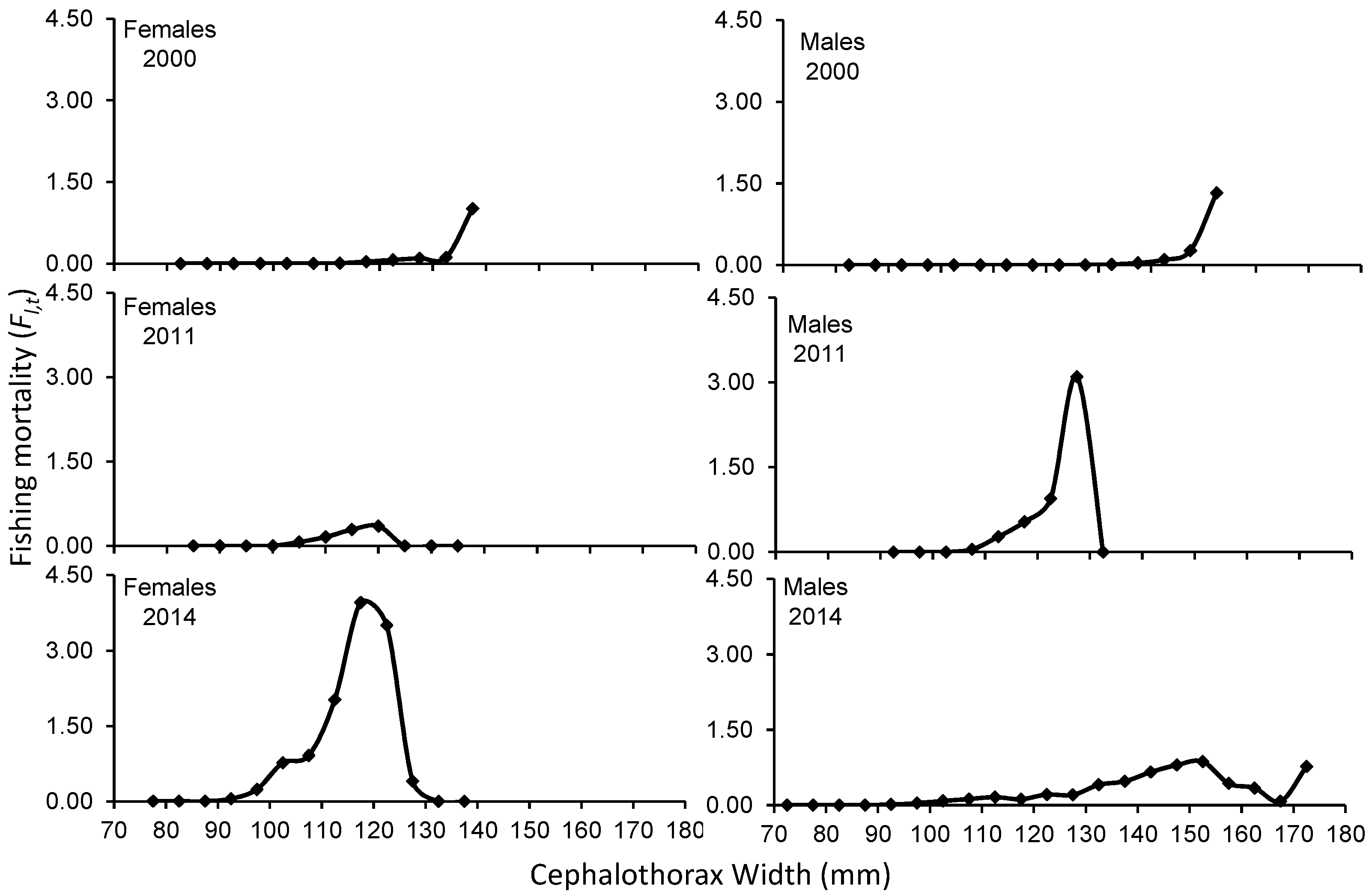 Preprints 95129 g004