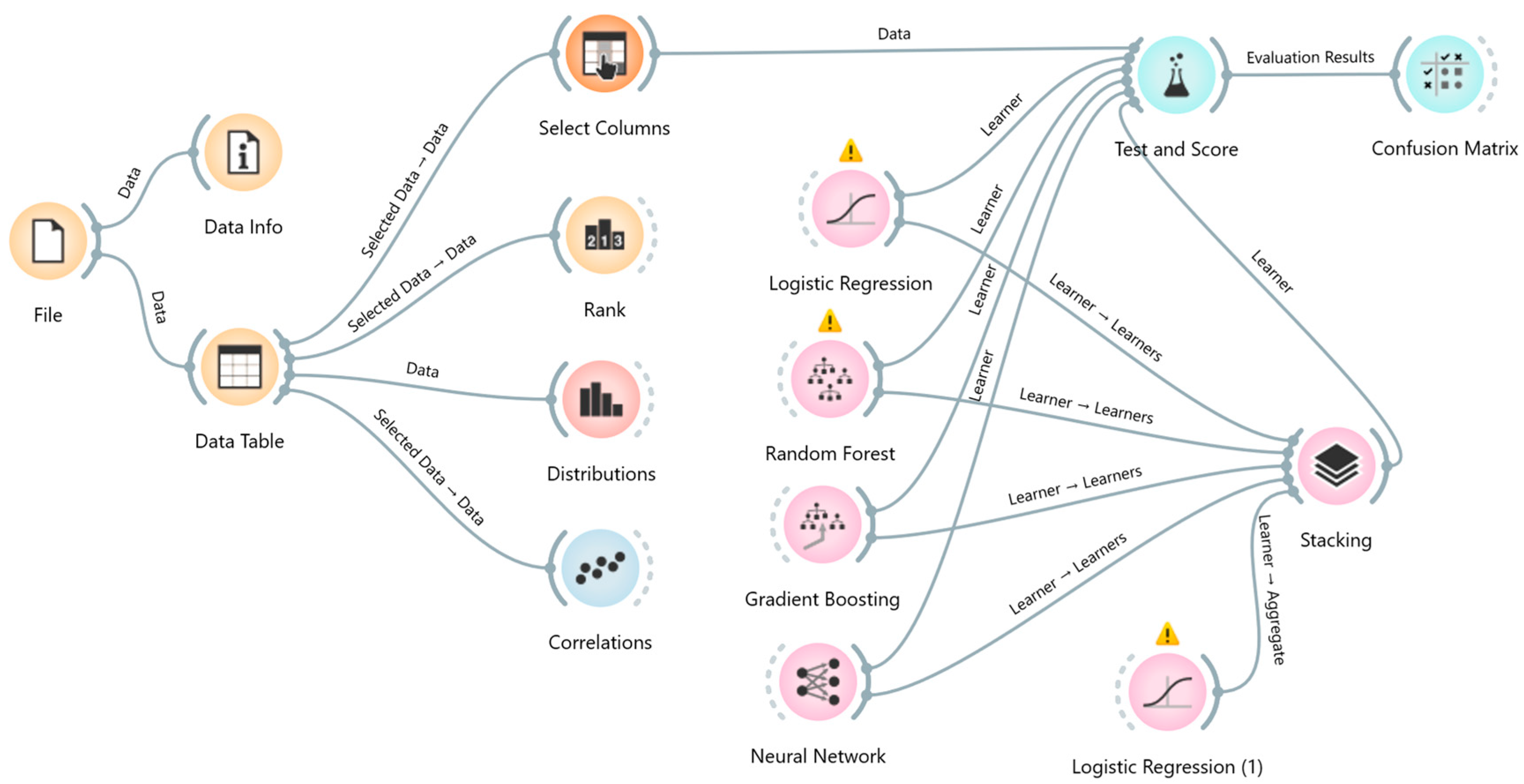 Preprints 214765 g003