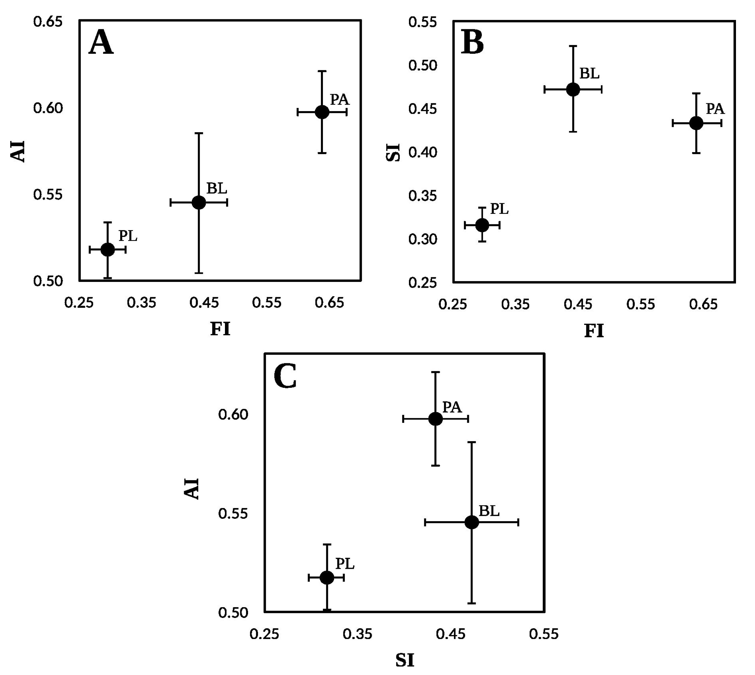 Preprints 189126 g002
