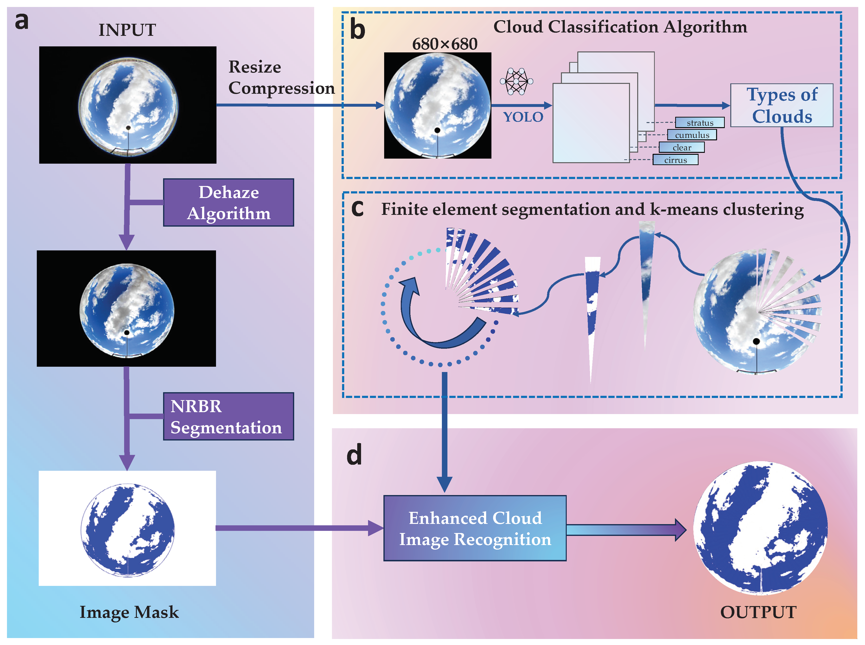 Preprints 100788 g002