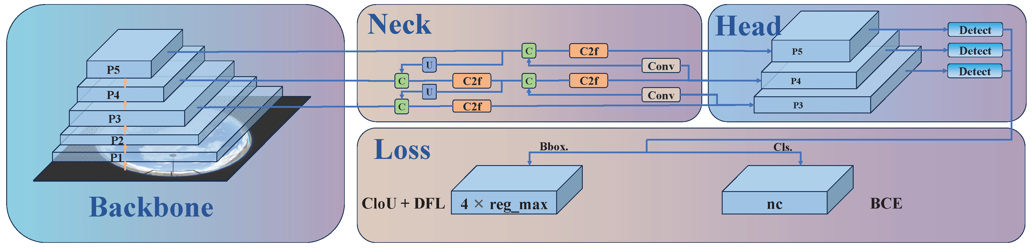 Preprints 100788 g003