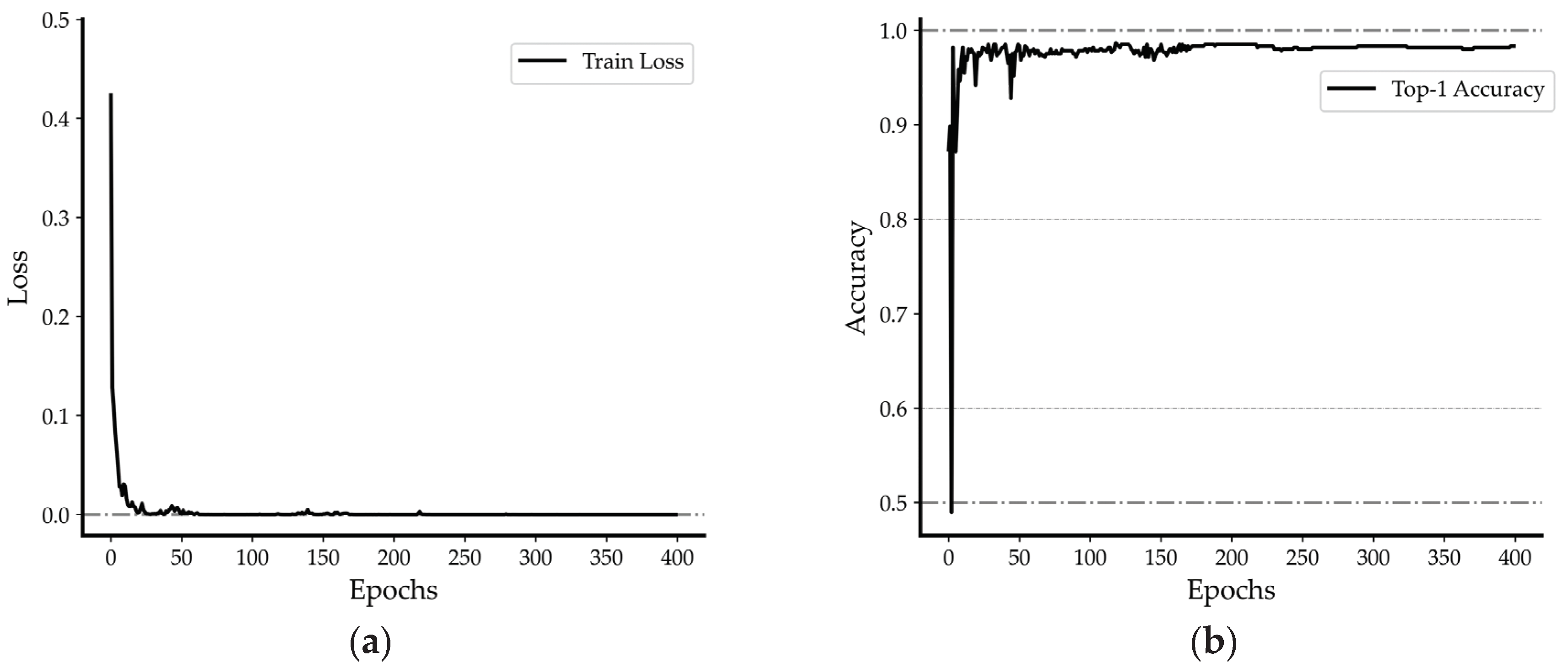 Preprints 100788 g004