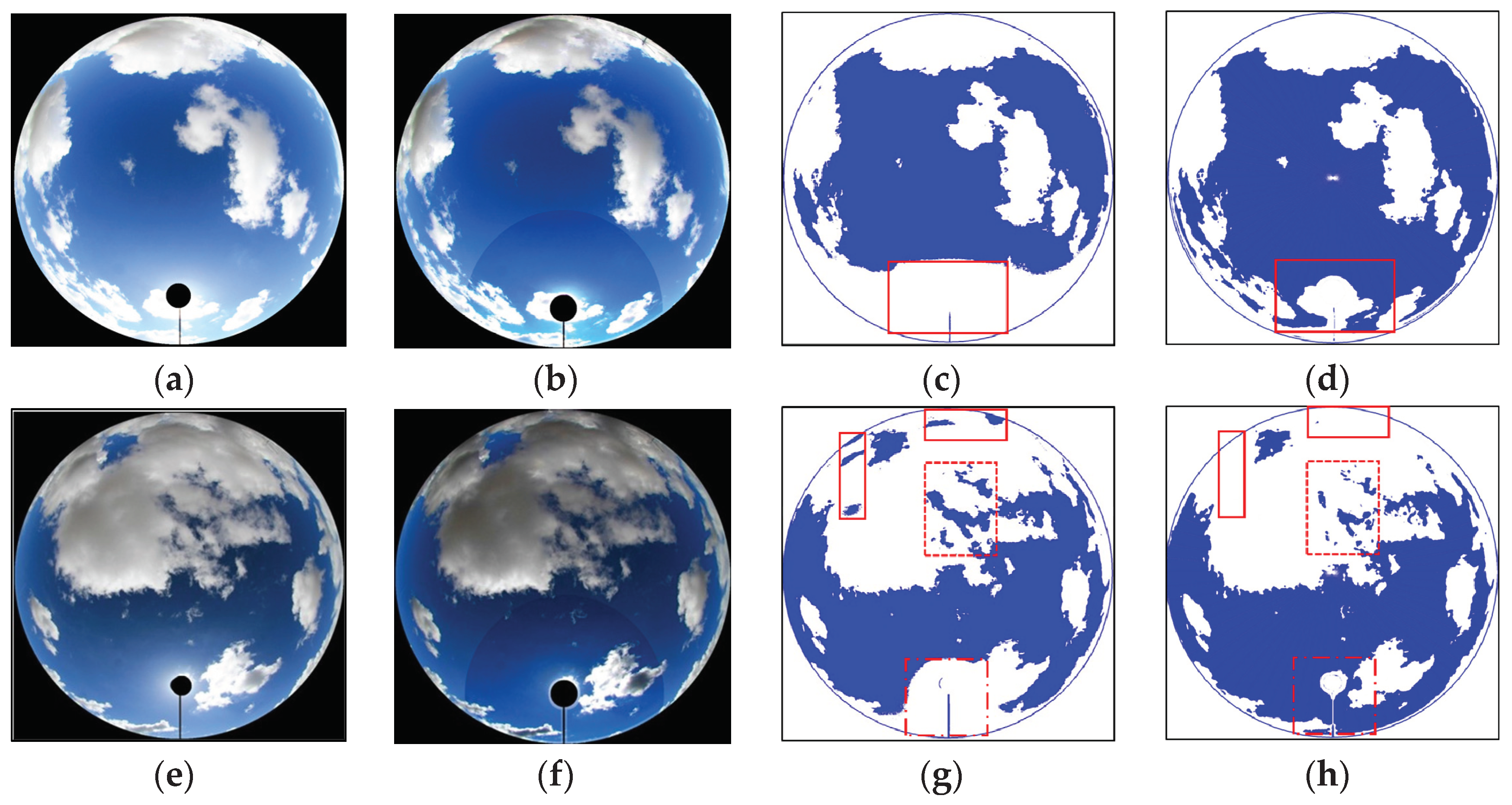 Preprints 100788 g007