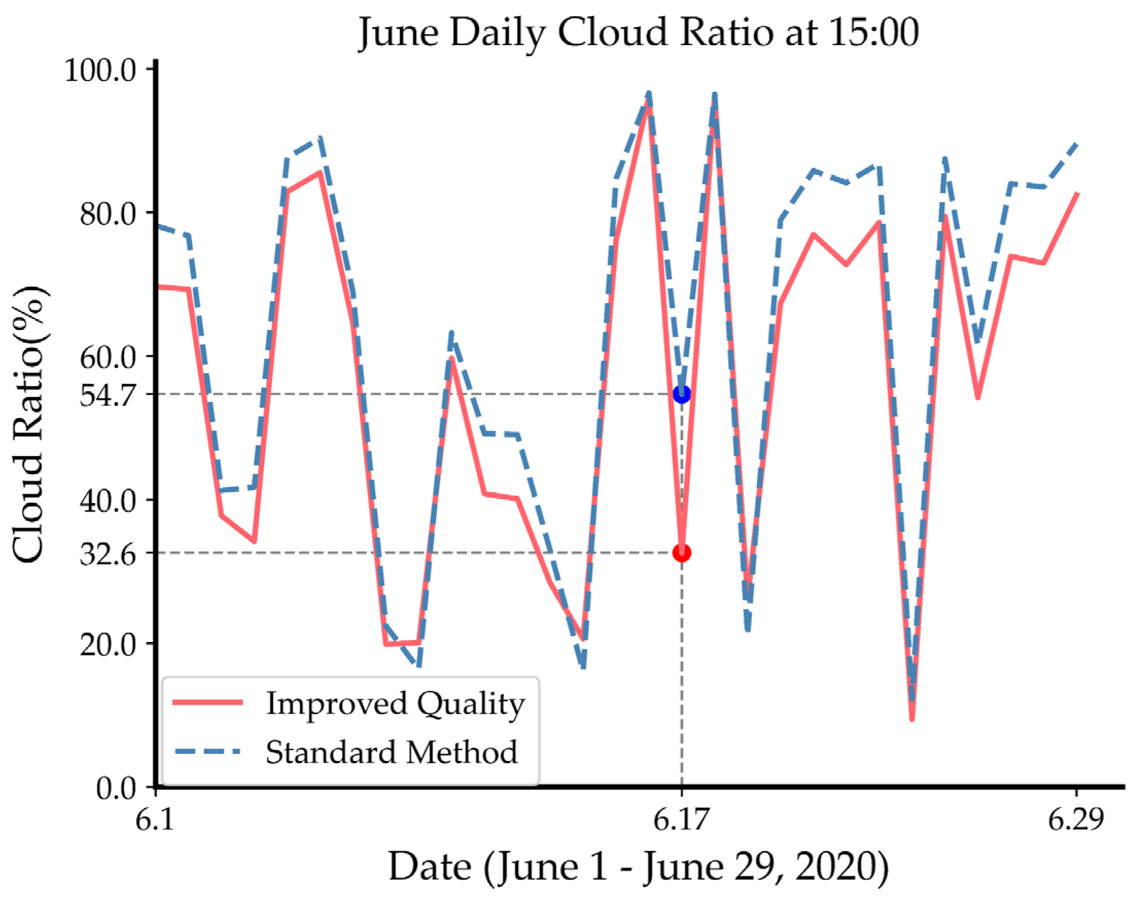 Preprints 100788 g008