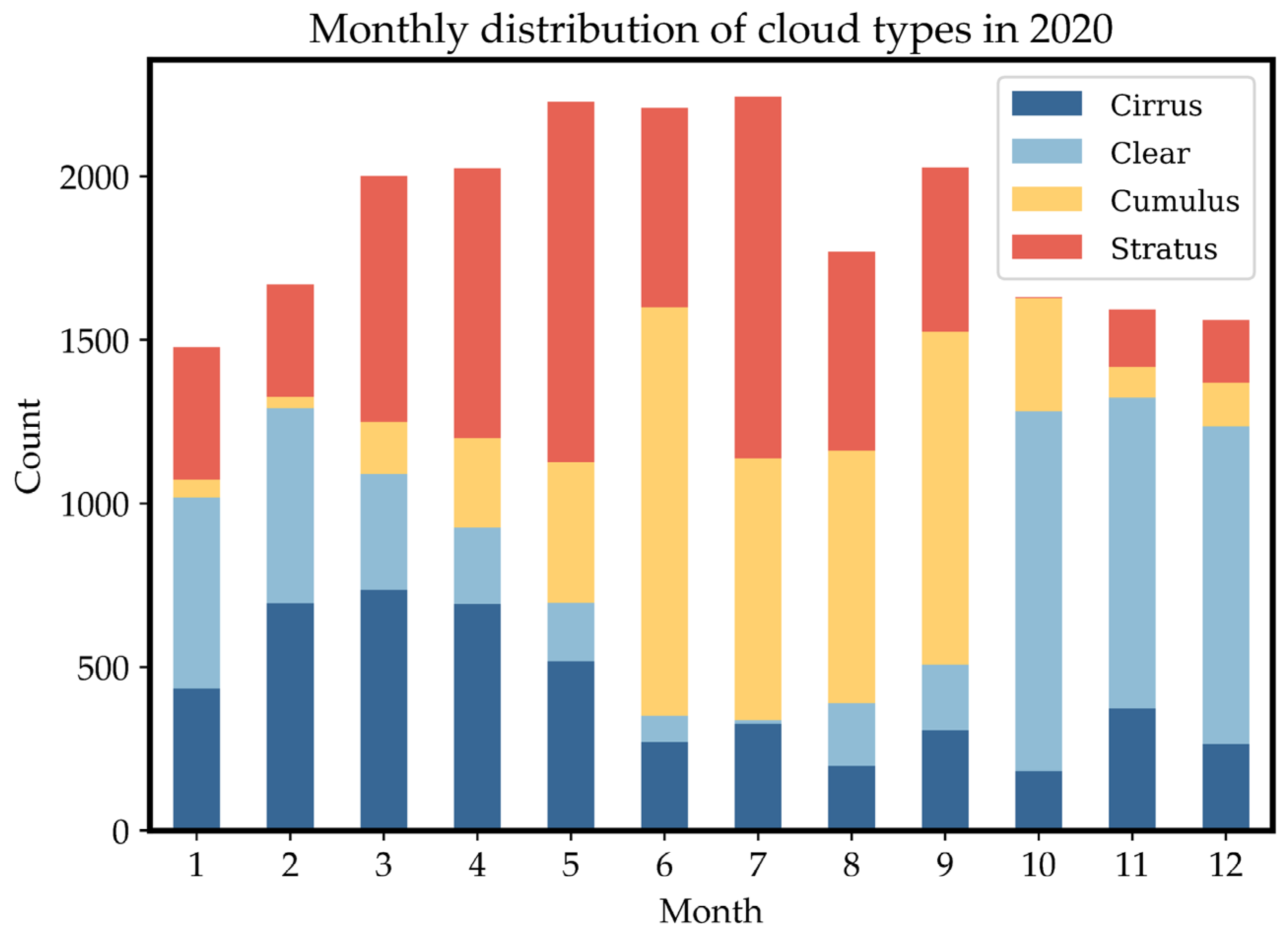 Preprints 100788 g009