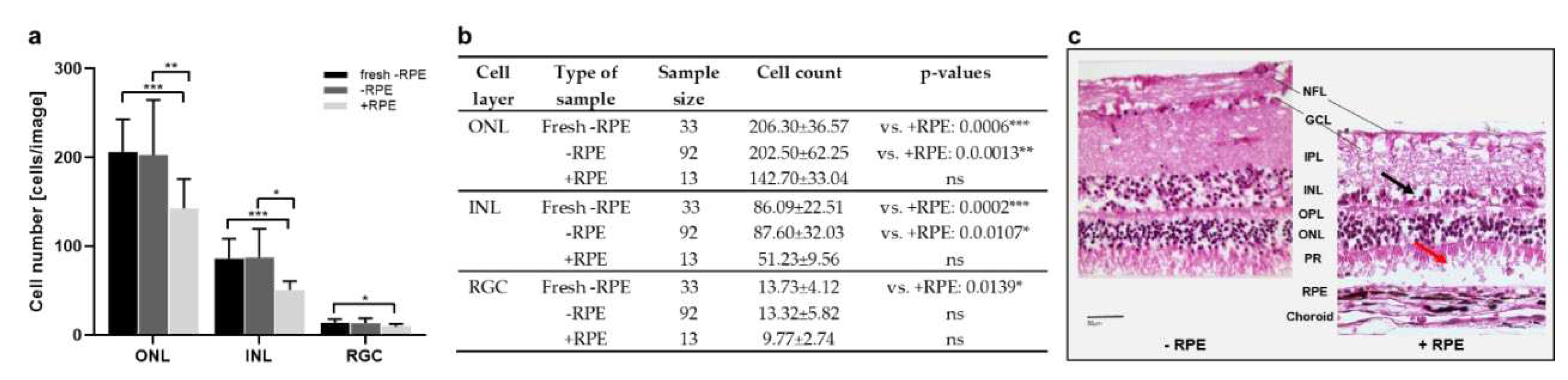 Preprints 73267 g002