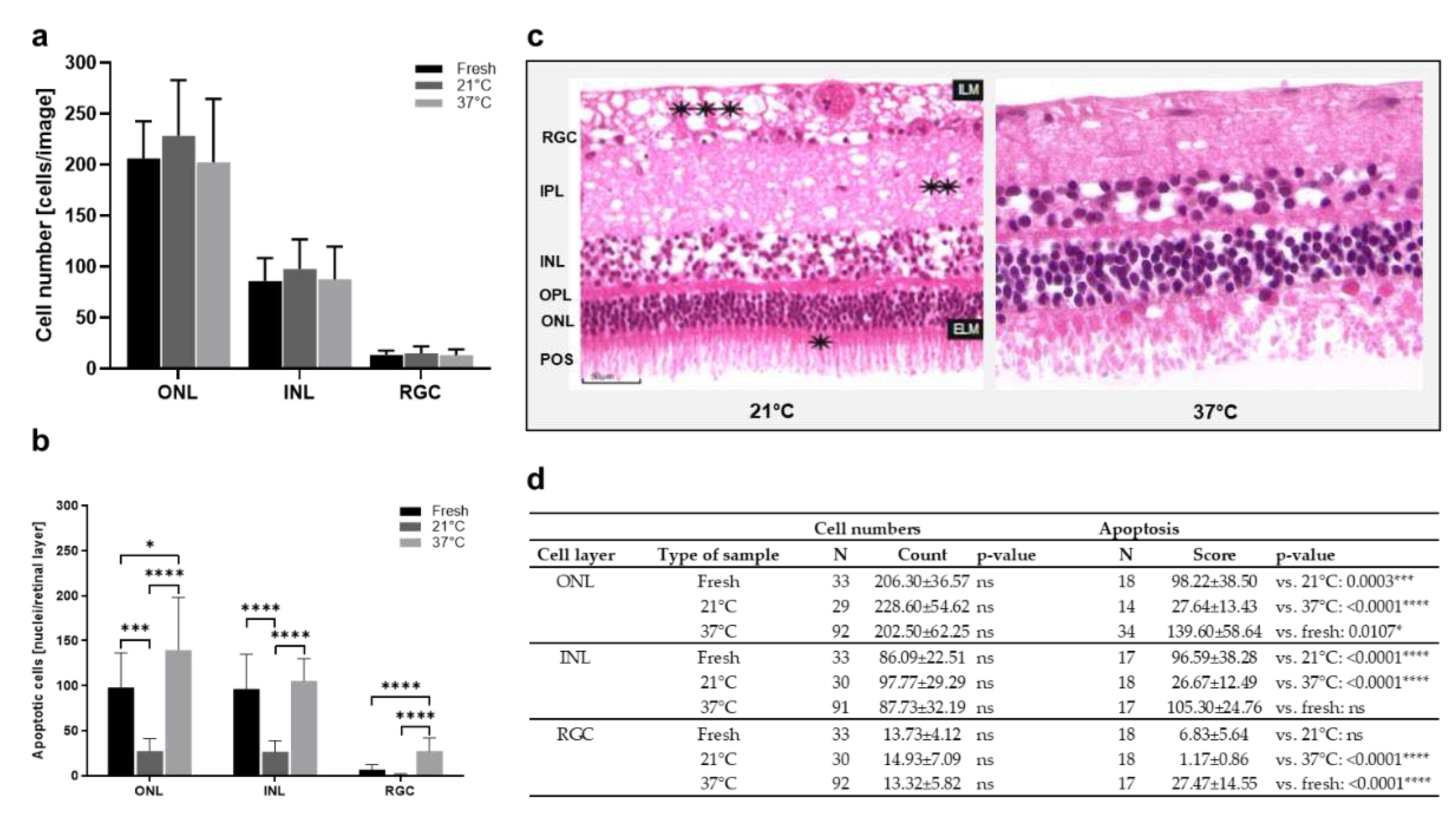 Preprints 73267 g004