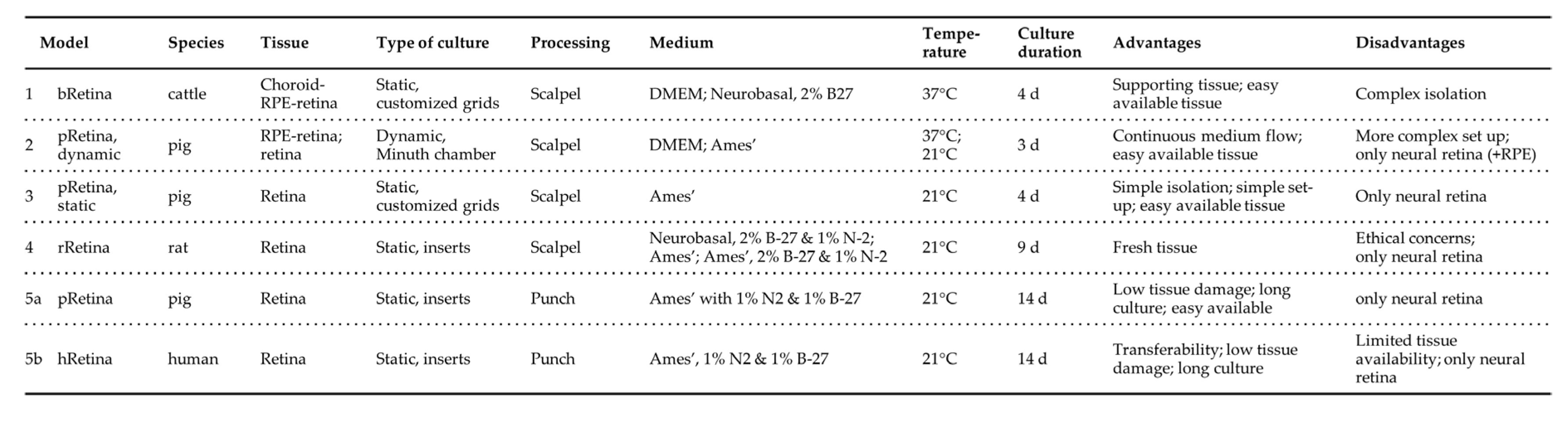 Preprints 73267 i001