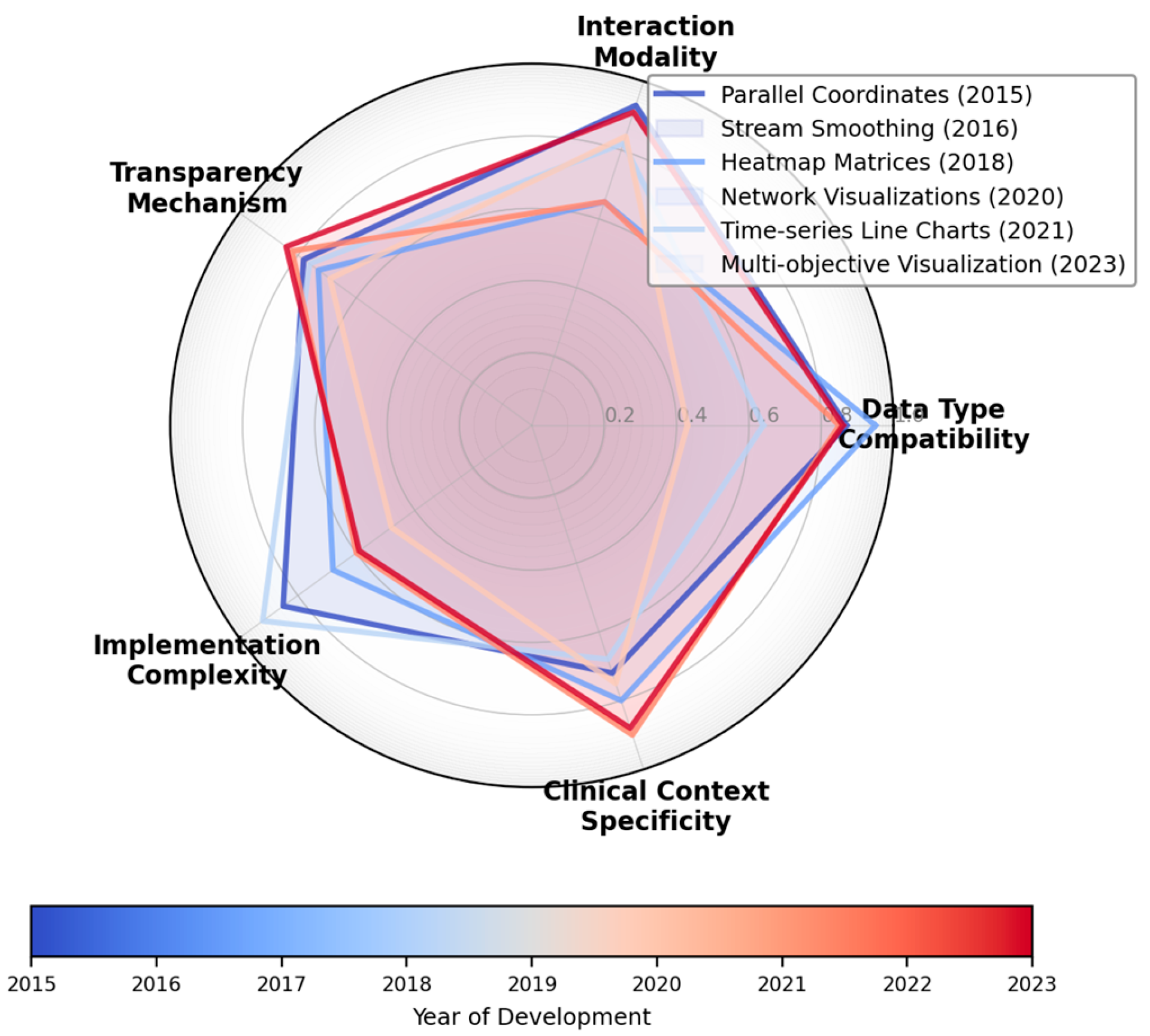 Preprints 157567 g001