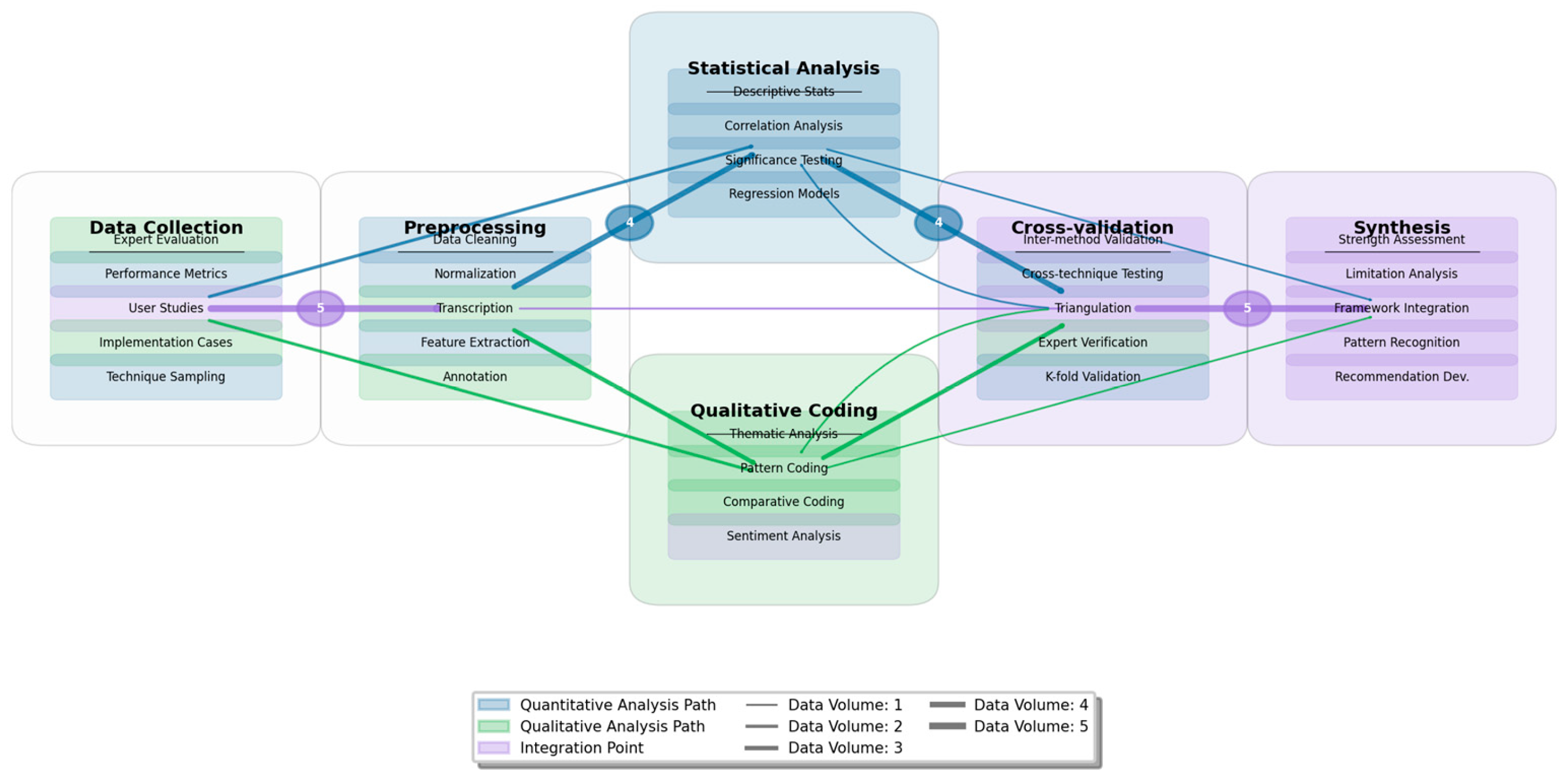 Preprints 157567 g003