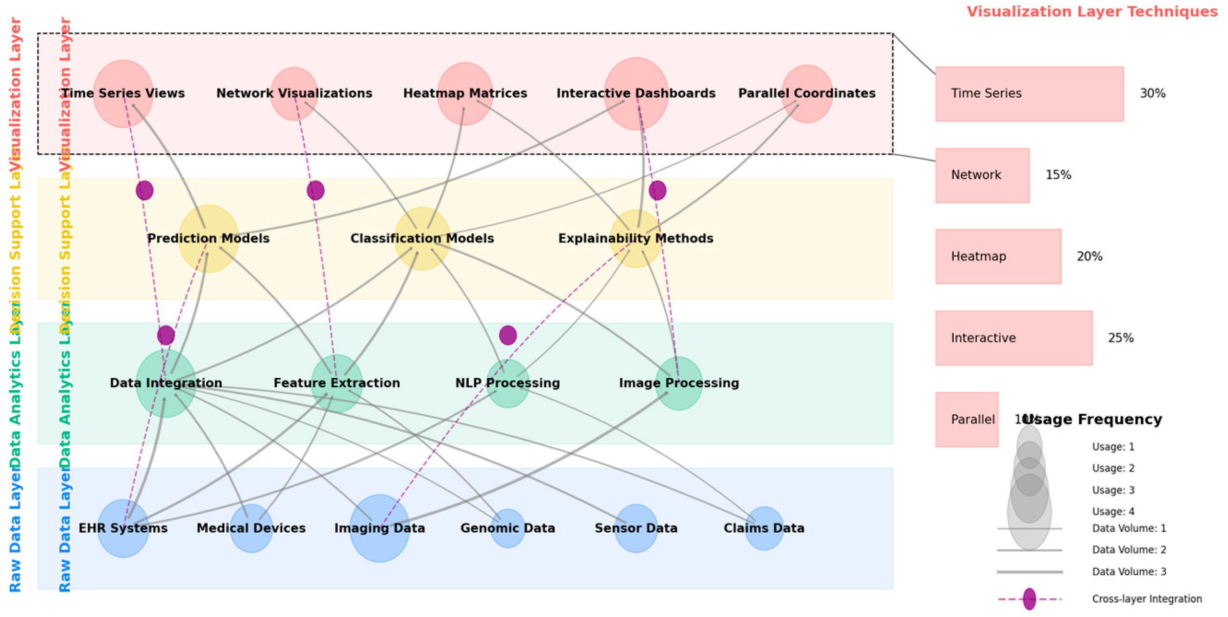 Preprints 157567 g004