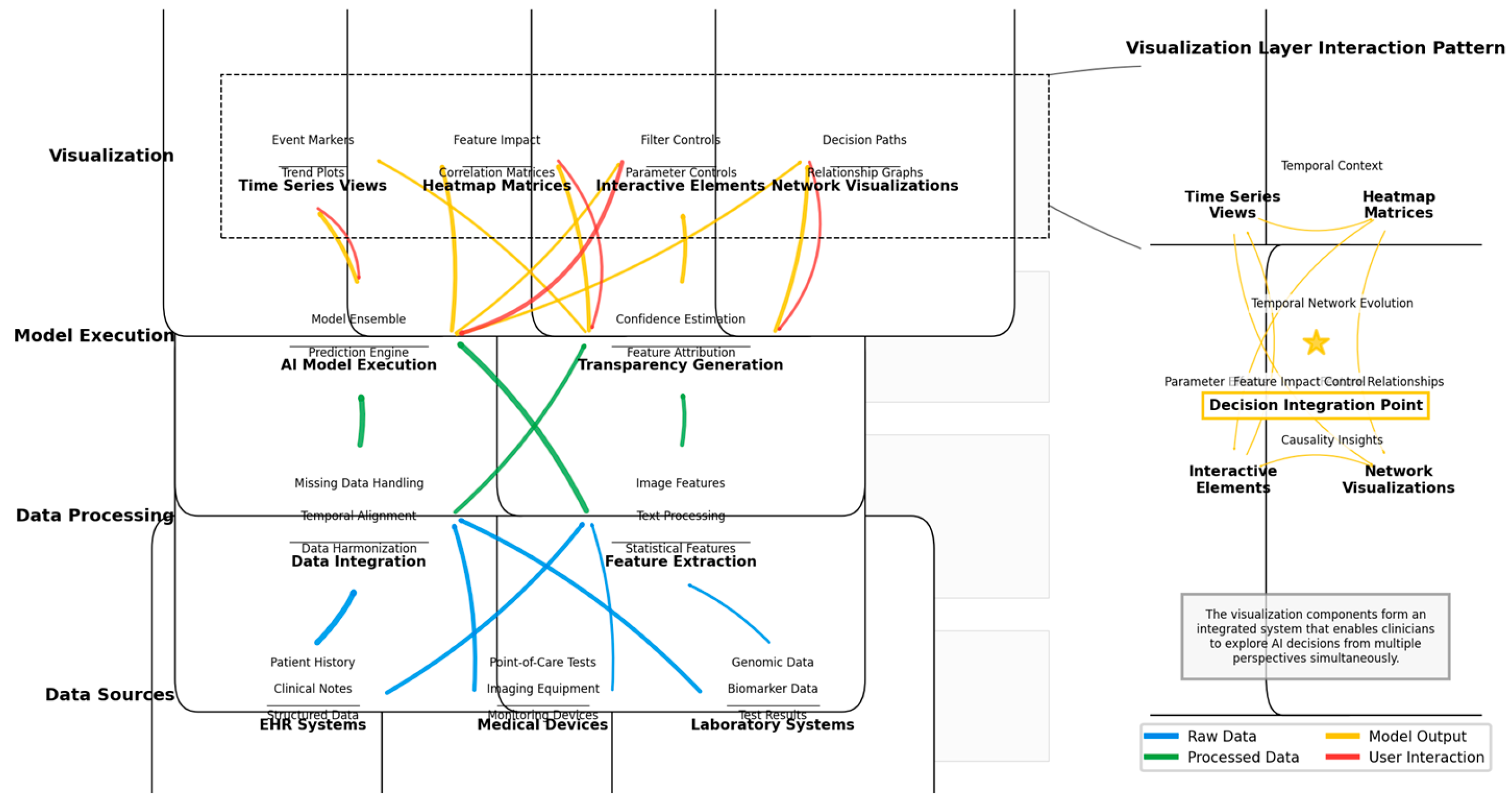 Preprints 157567 g005