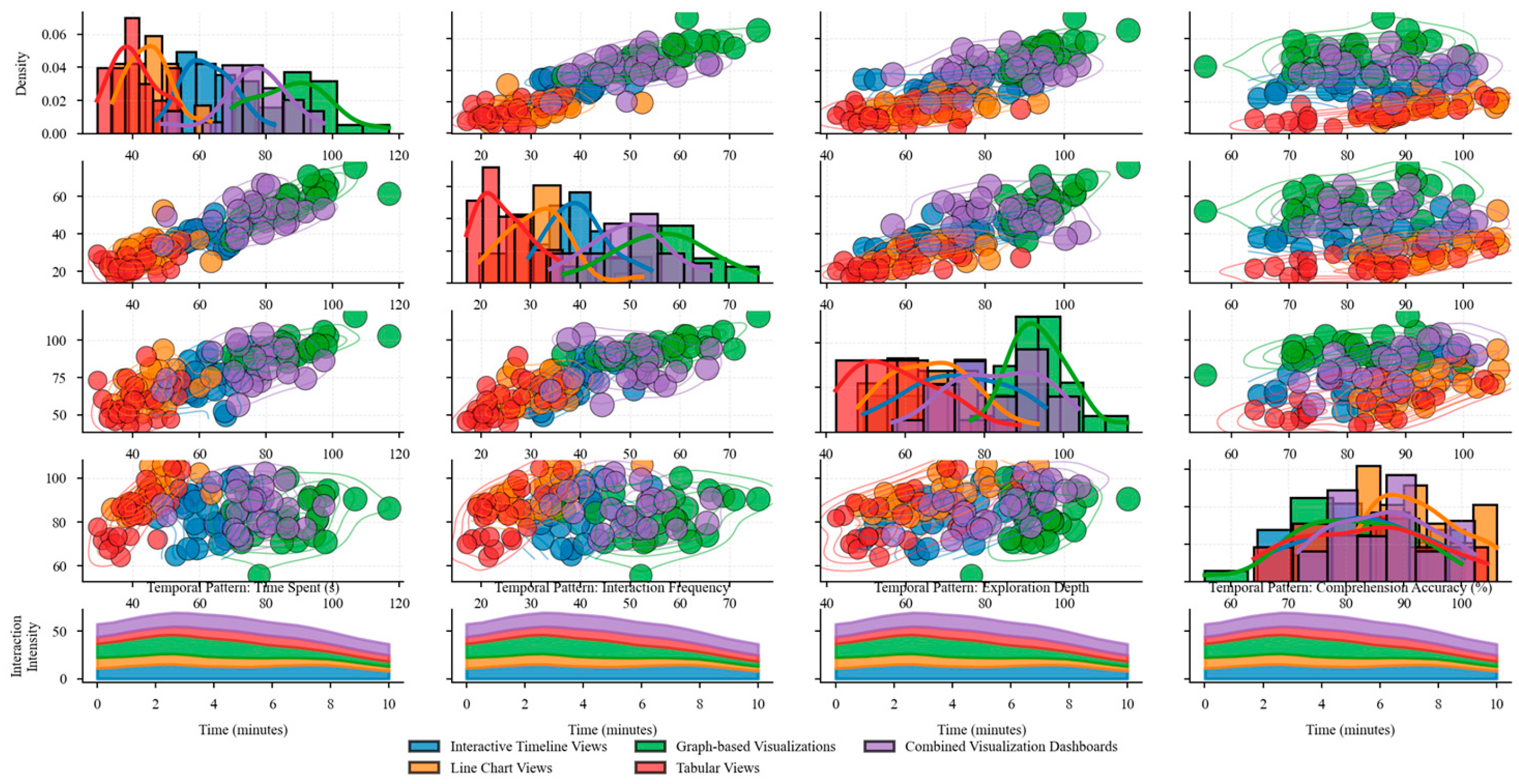 Preprints 157567 g006