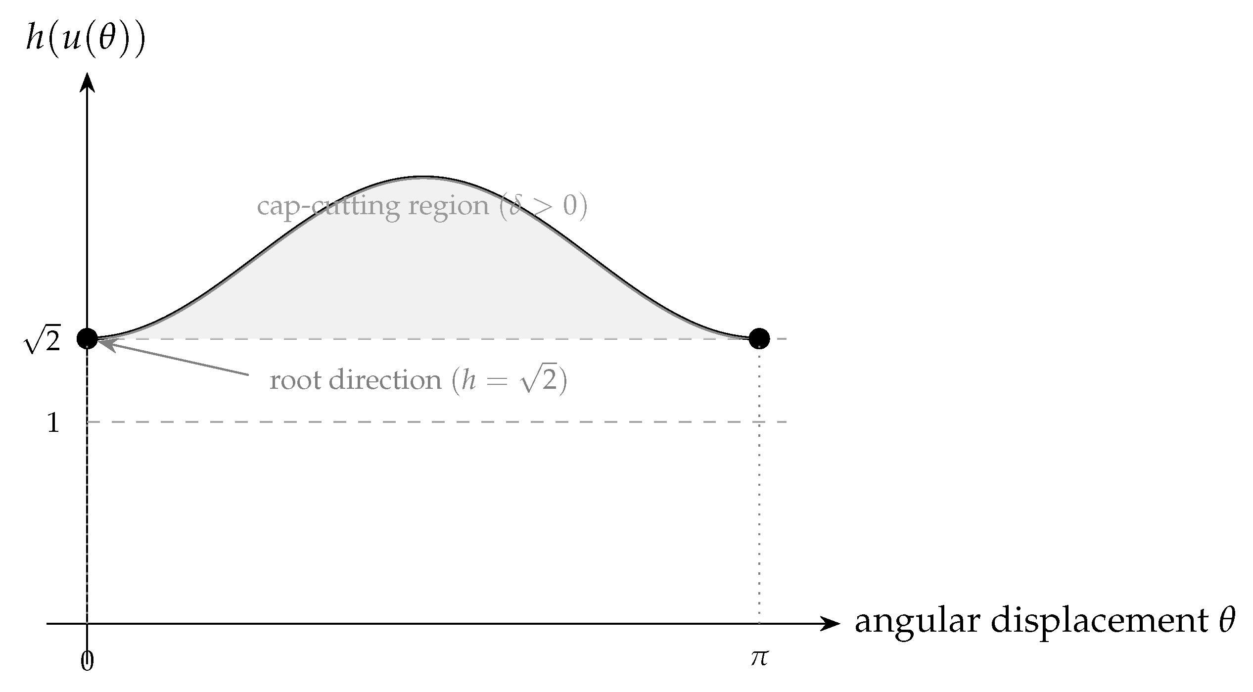 The Sphere Packing Problem in Dimension Four[v5] | Preprints.org