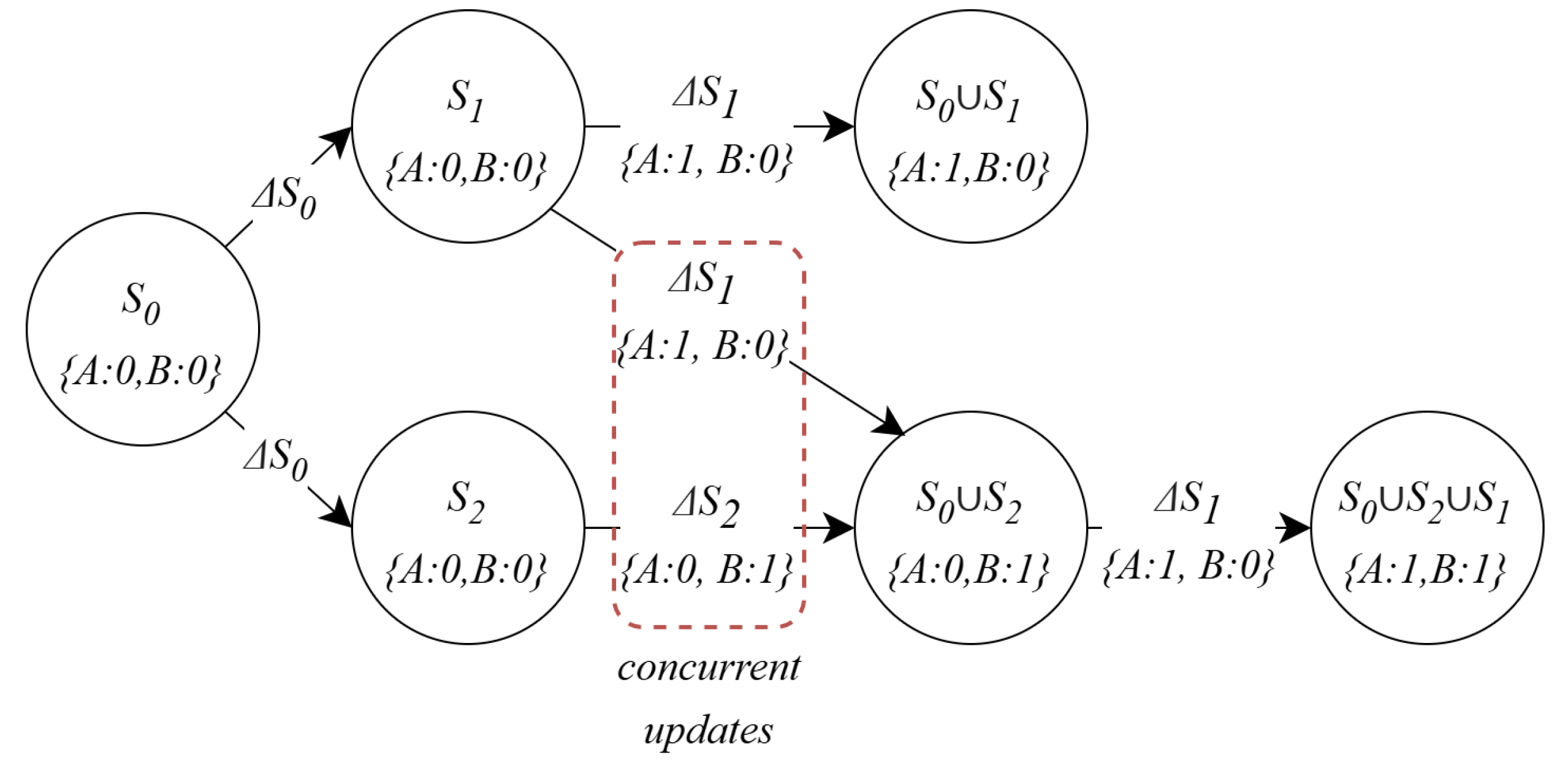 Preprints 141614 g002