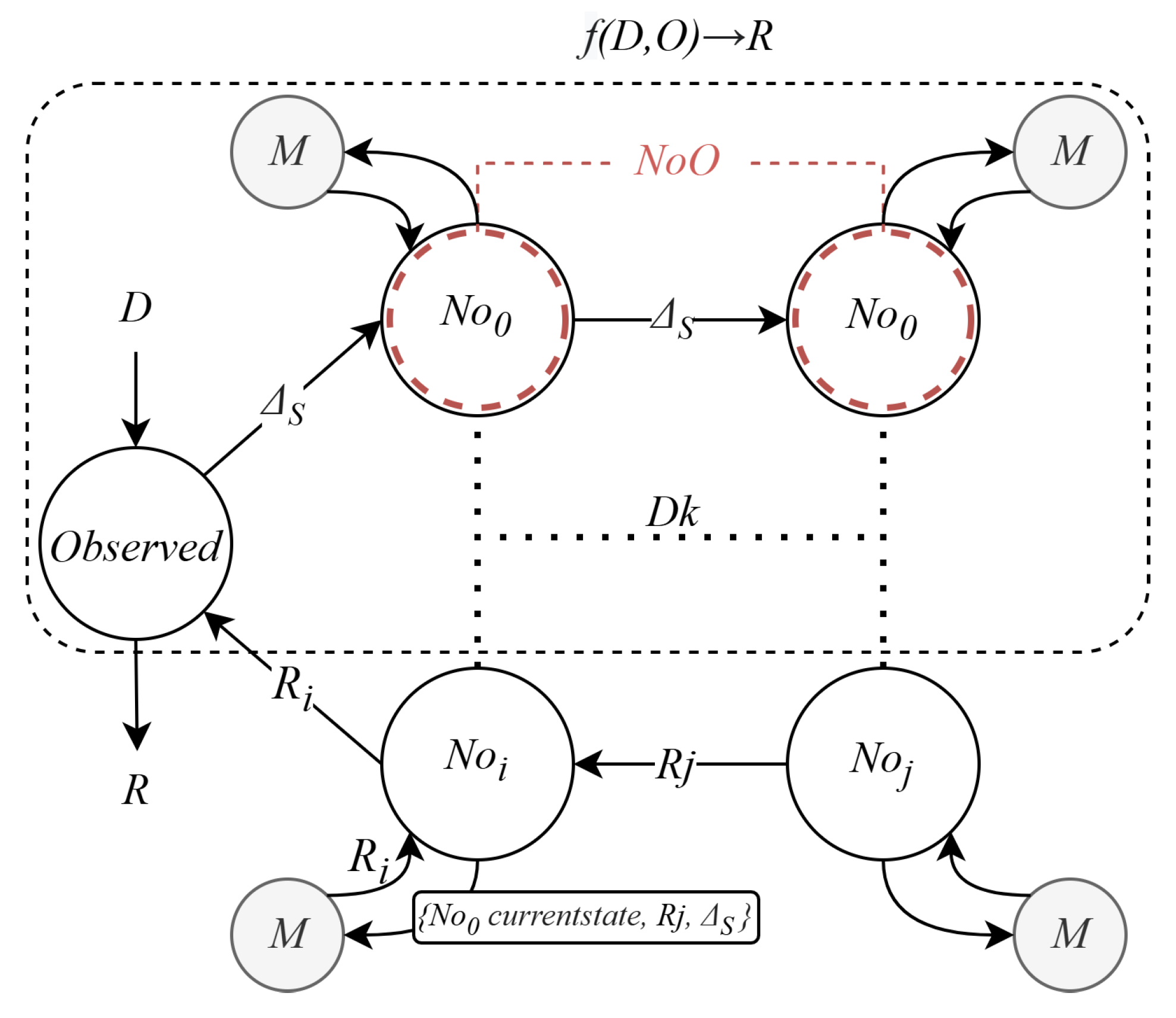 Preprints 141614 g005