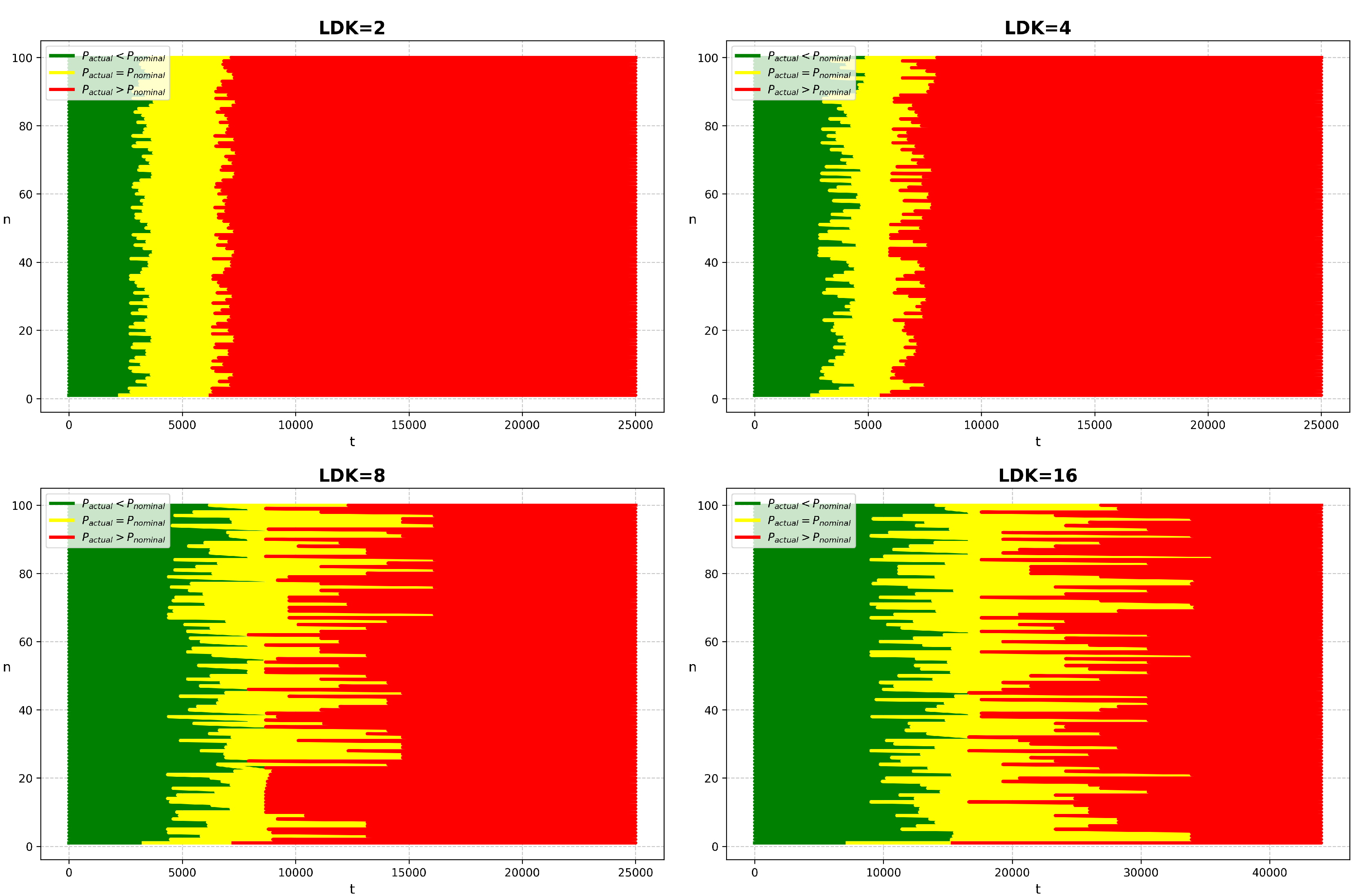 Preprints 141614 g006