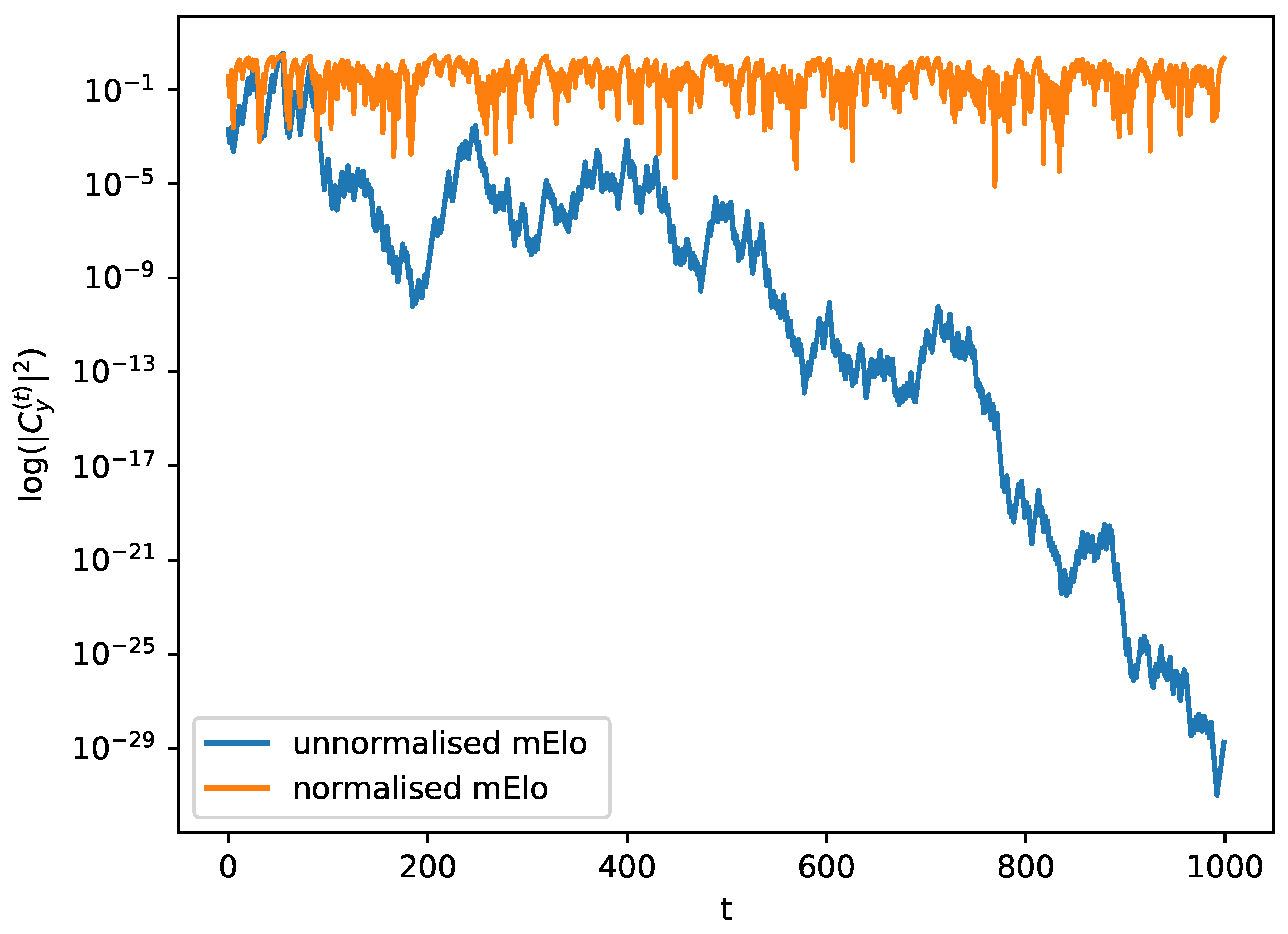 Preprints 216360 g001 Preprints 216360 g001