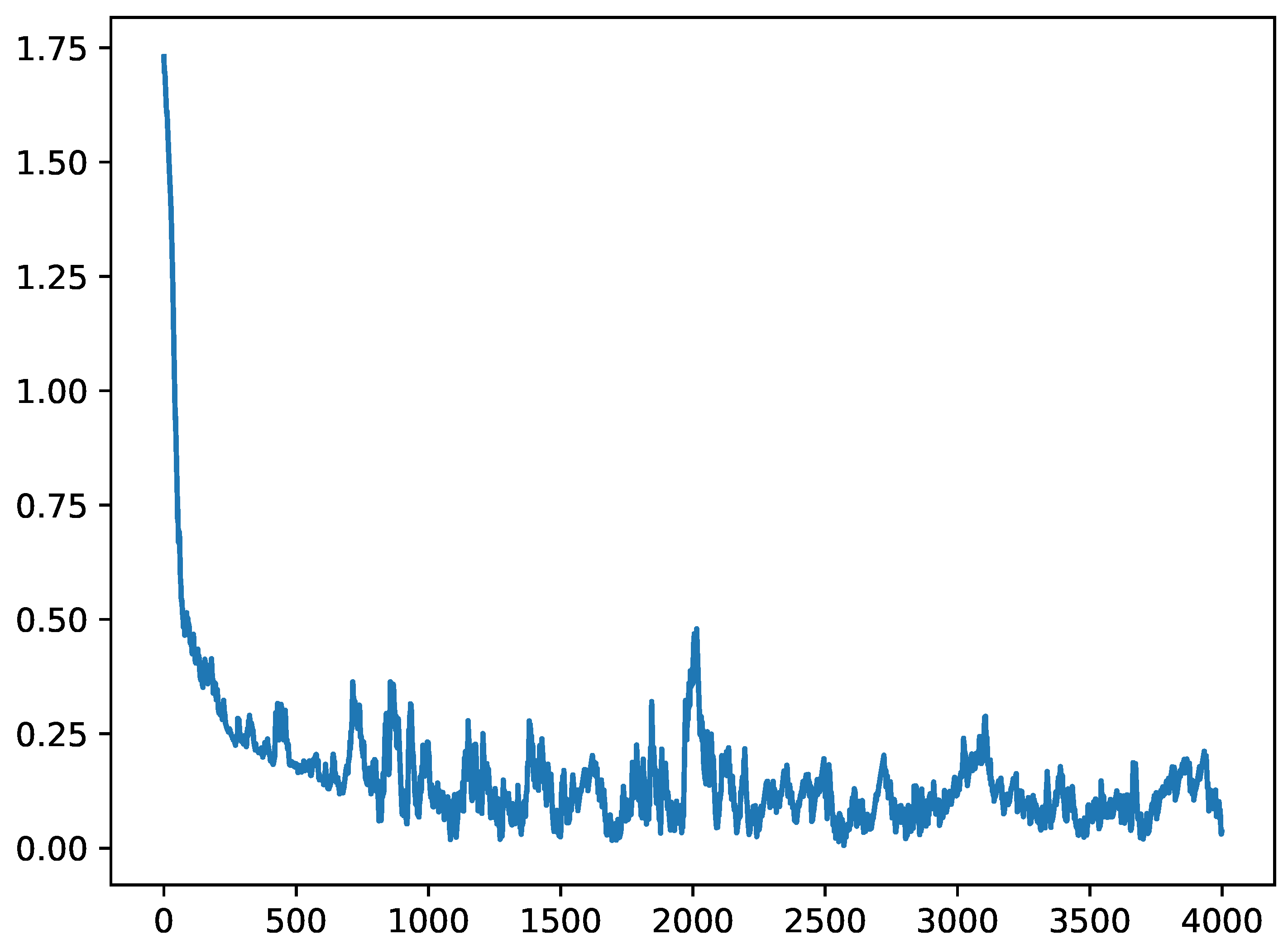 Preprints 216360 g005 Preprints 216360 g005