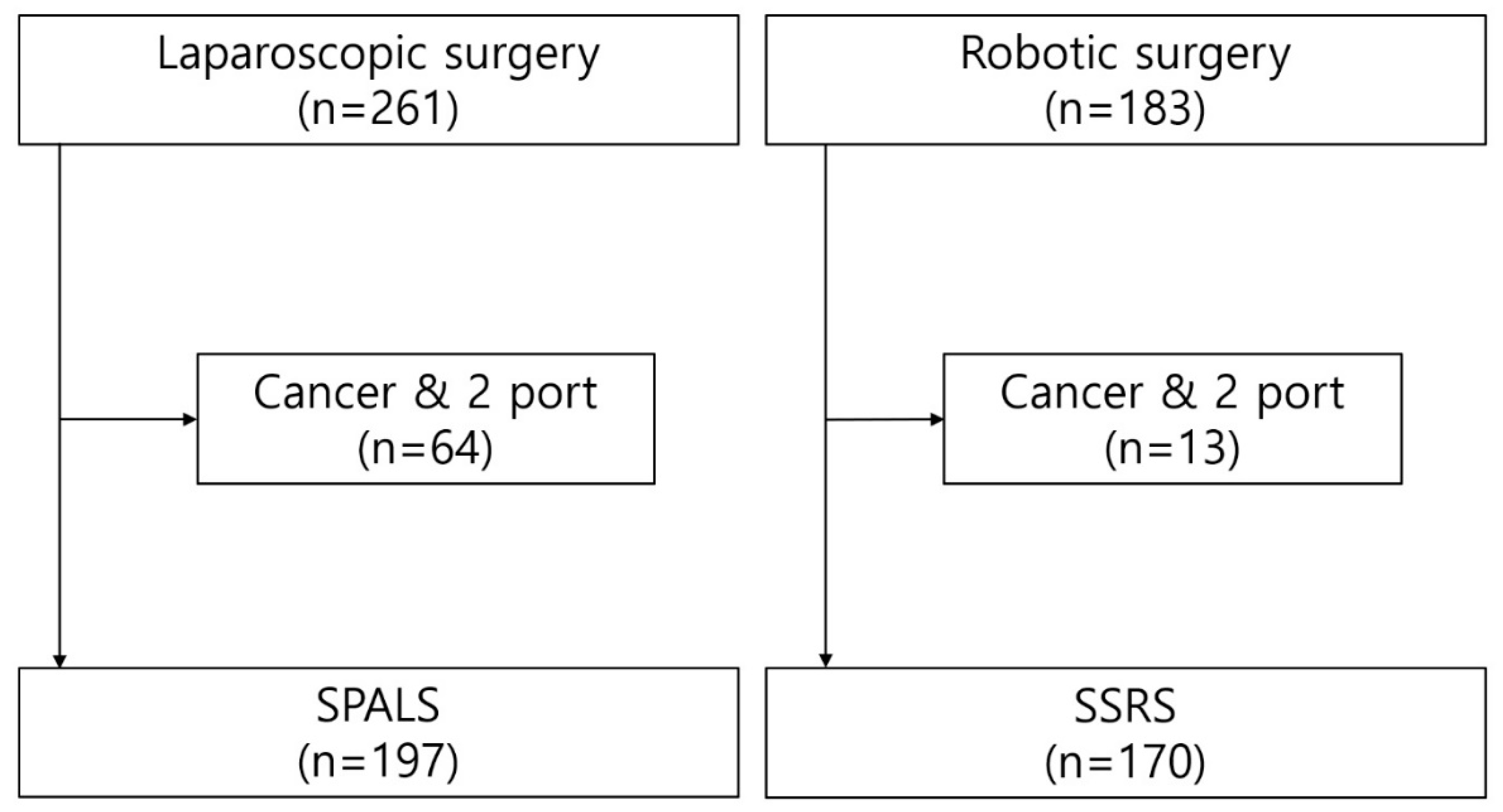 Preprints 144694 g001