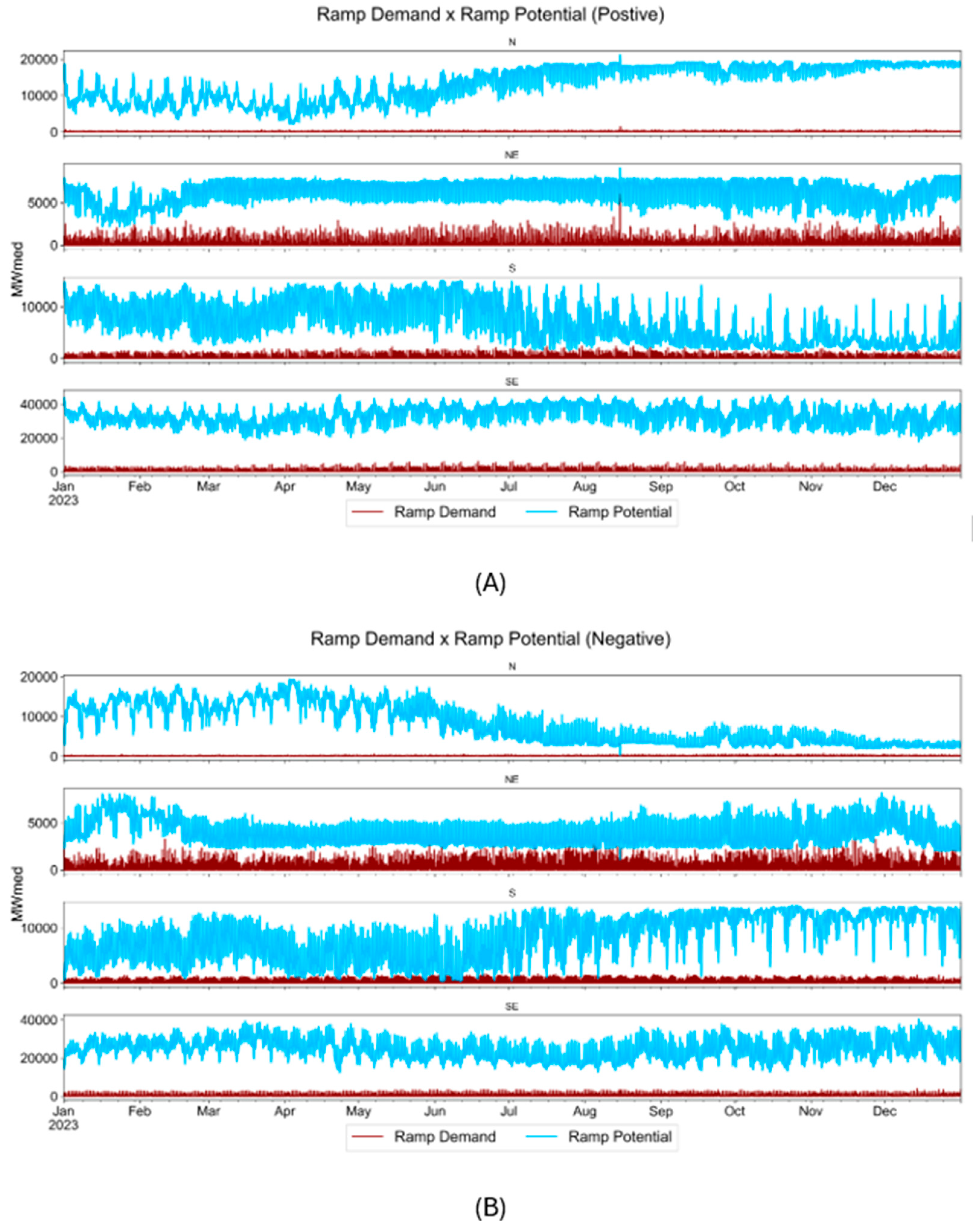 Preprints 147886 g001