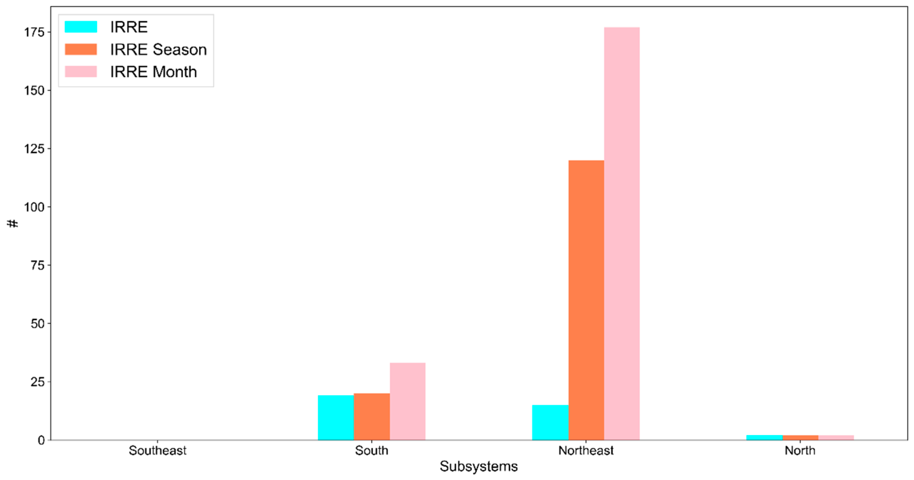 Preprints 147886 g002