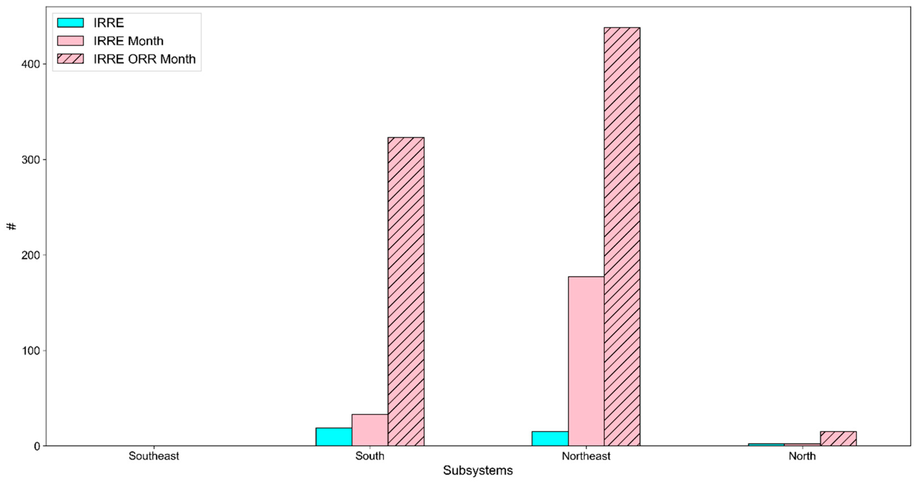 Preprints 147886 g003